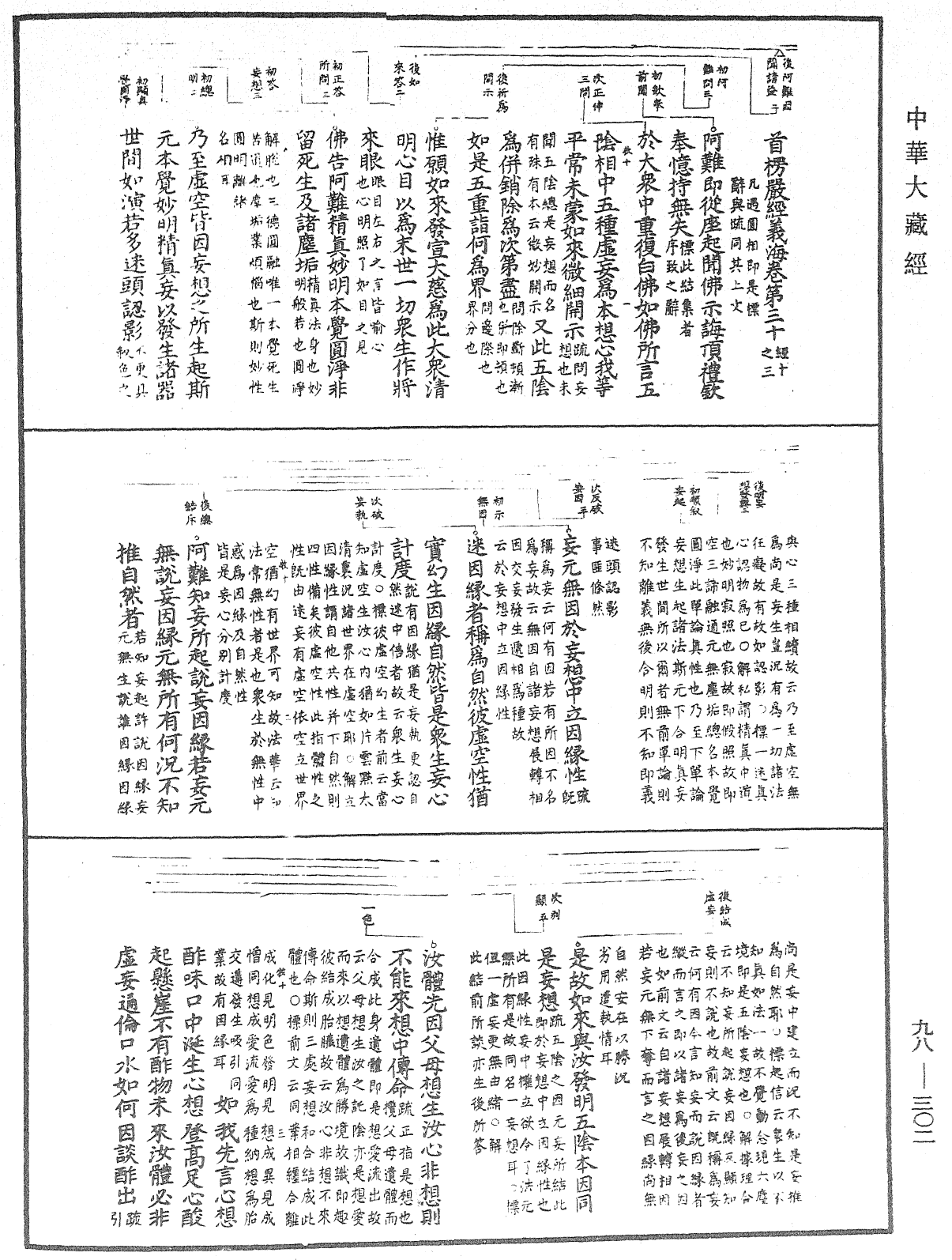 首楞嚴經義海《中華大藏經》_第98冊_第302頁