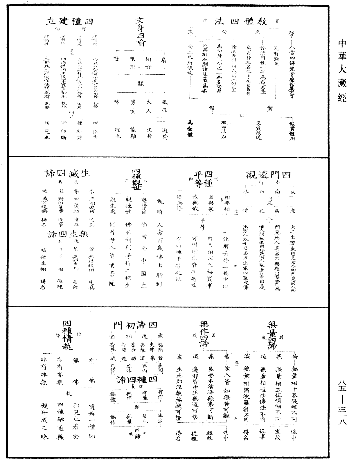 重訂教乘法數《中華大藏經》_第85冊_第0318頁