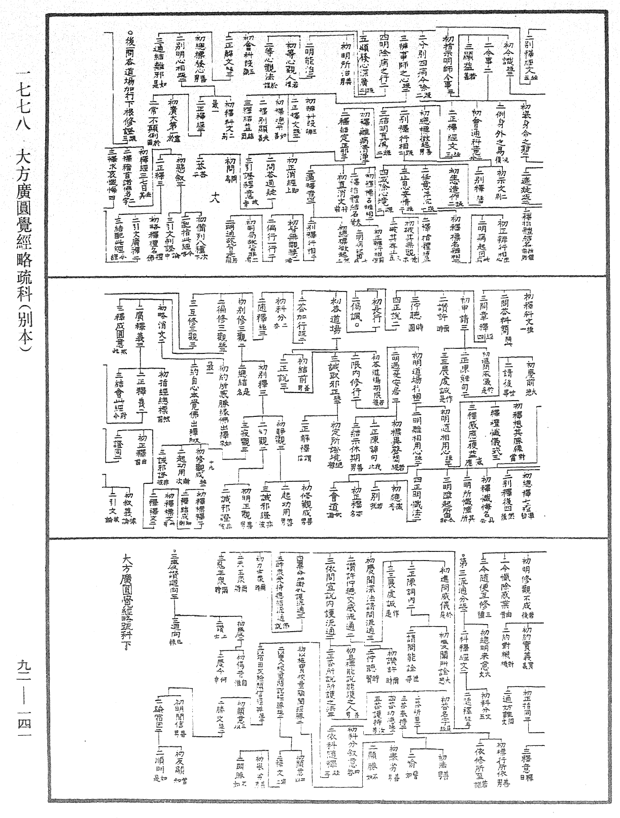 大方廣圓覺經略疏科(別本)《中華大藏經》_第92冊_第141頁