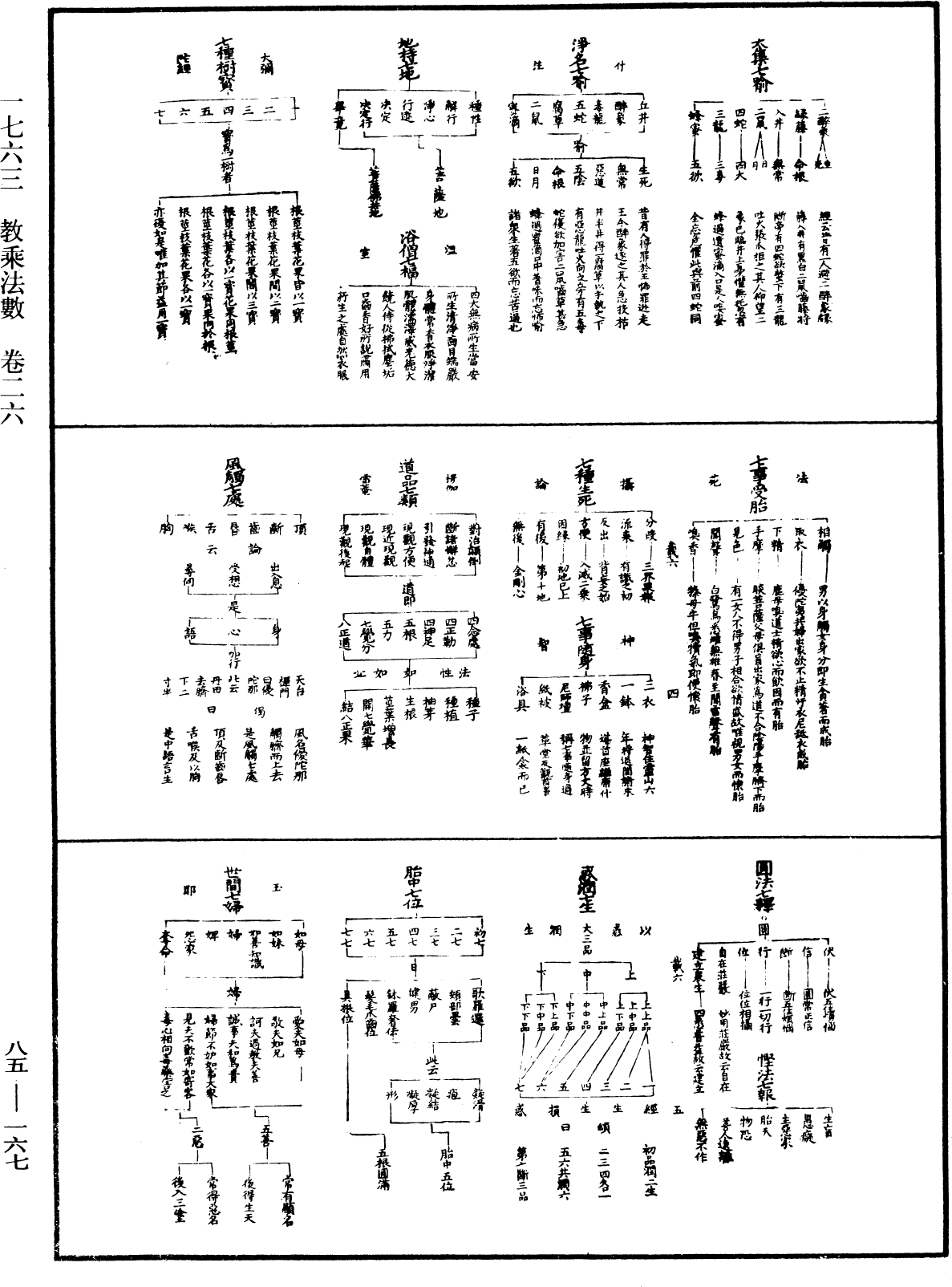 教乘法數《中華大藏經》_第85冊_第0167頁