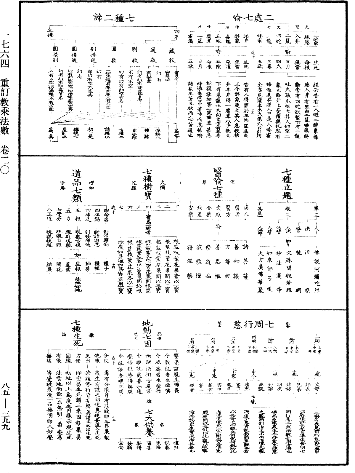 重訂教乘法數《中華大藏經》_第85冊_第0399頁