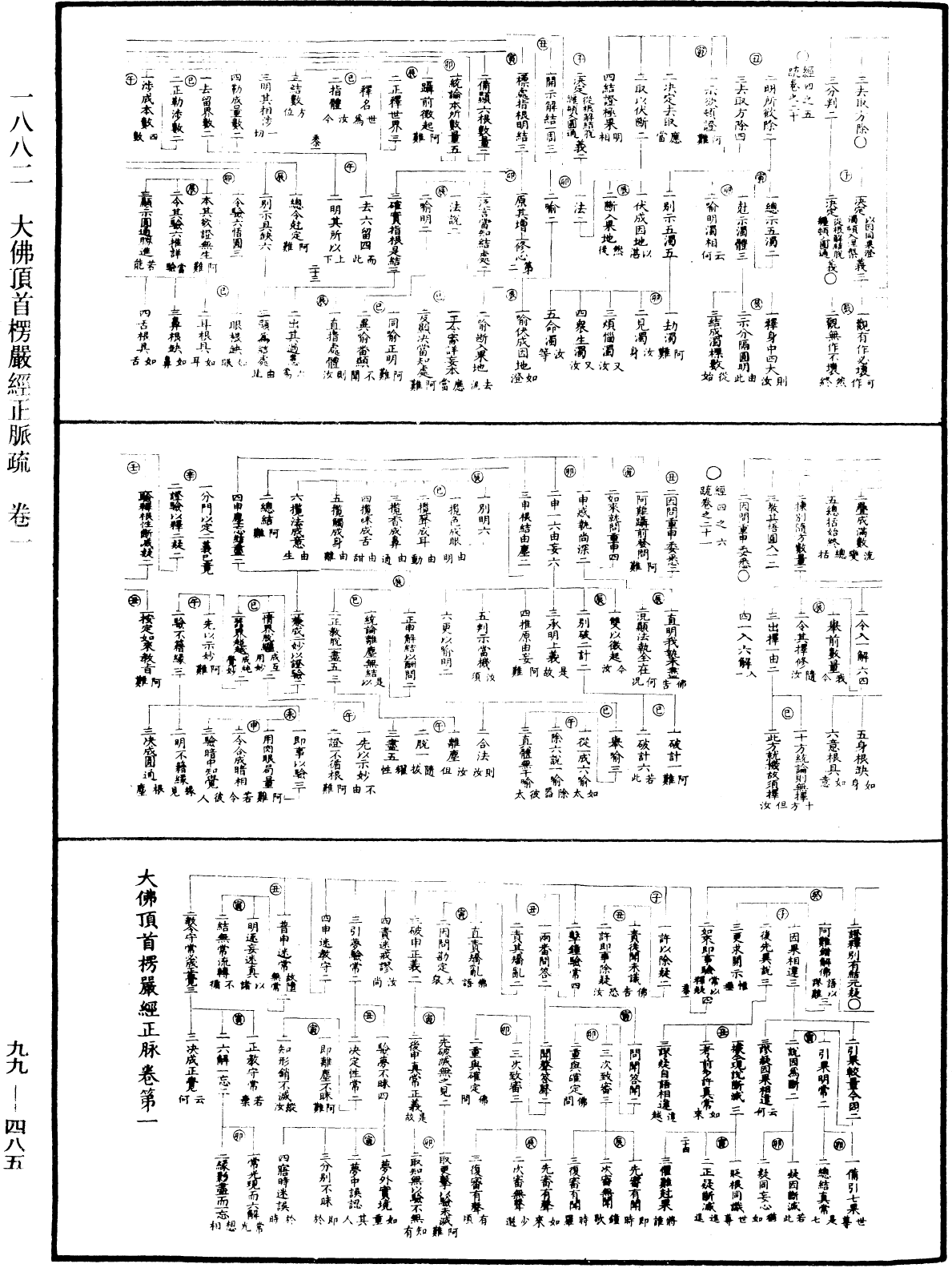 大佛顶首楞严经正脉疏《中华大藏经》_第99册_第485页