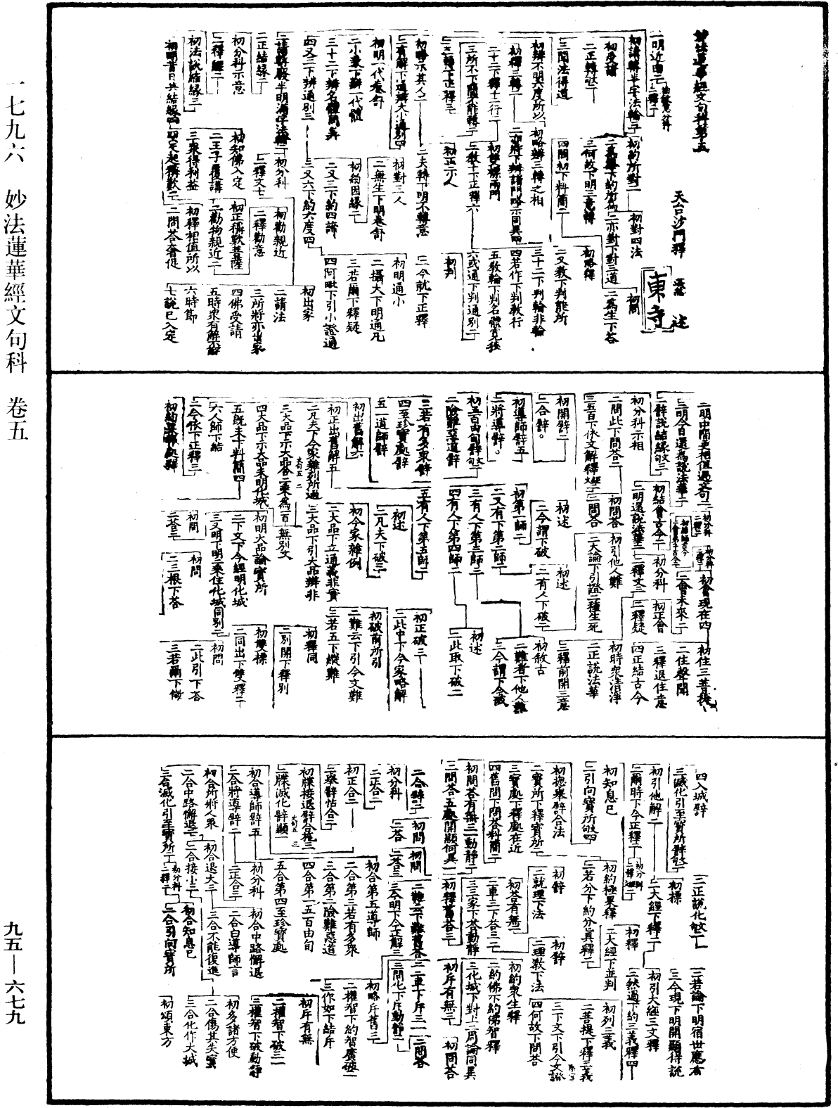 妙法蓮華經文句科《中華大藏經》_第95冊_第679頁