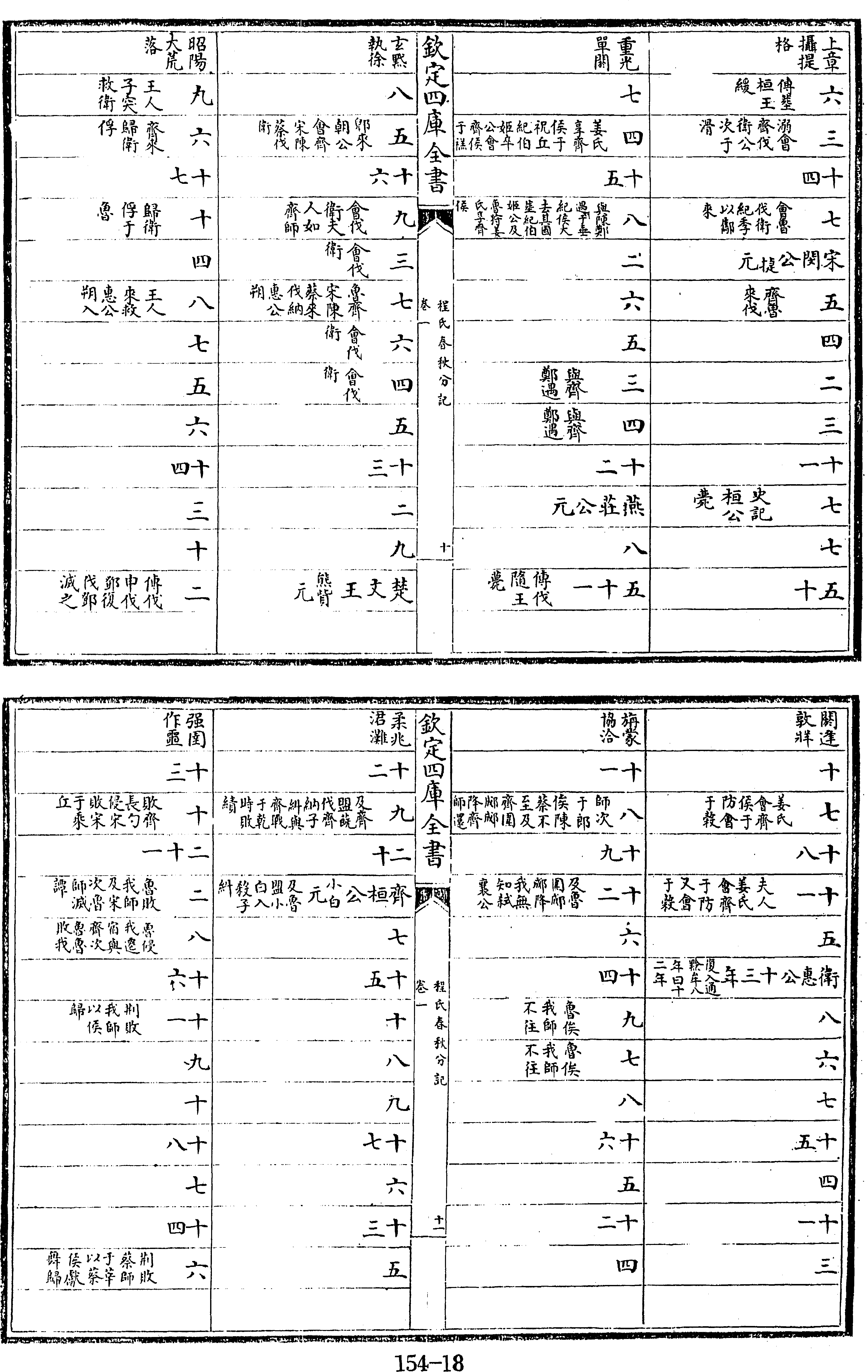 18页