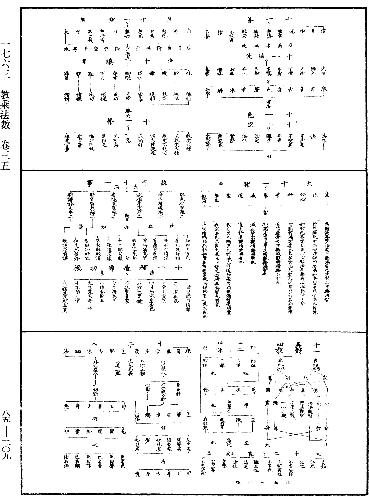 教乘法數《中華大藏經》_第85冊_第0209頁