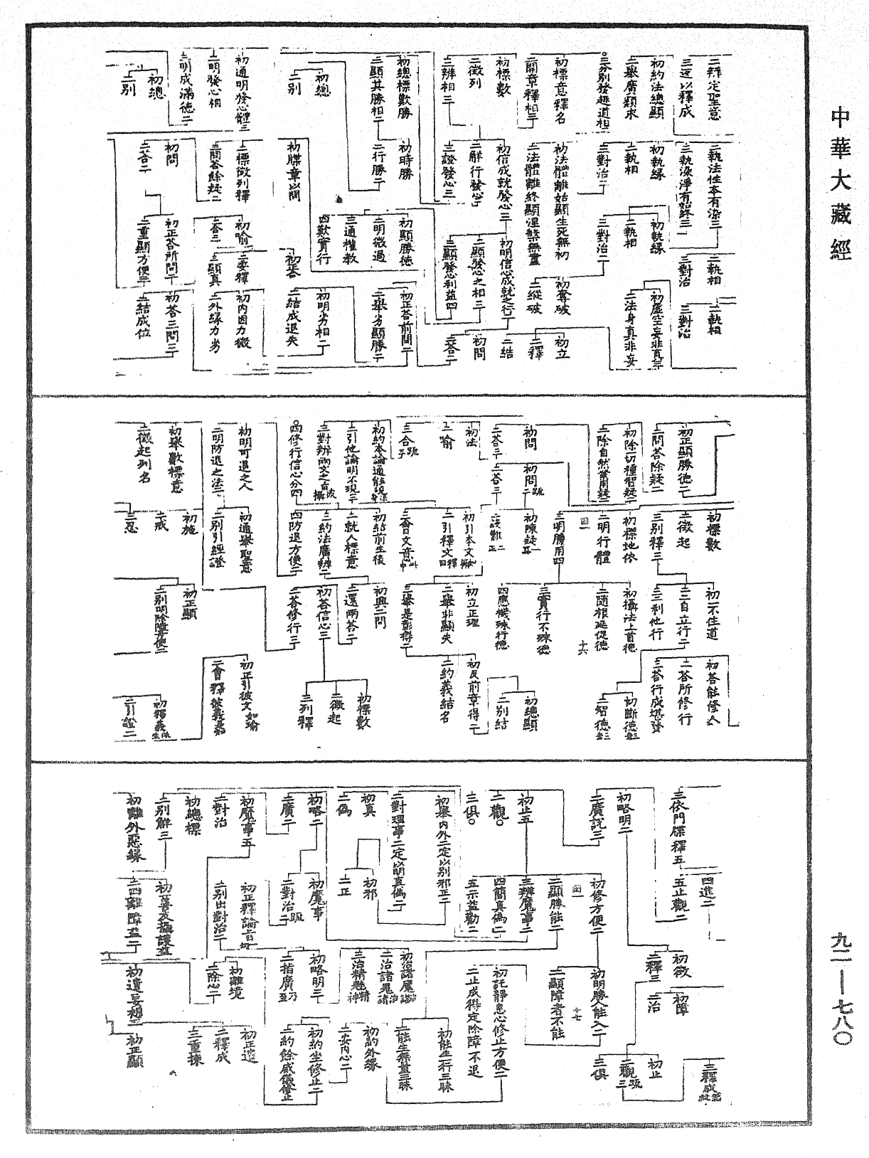 起信论疏科文《中华大藏经》_第92册_第780页