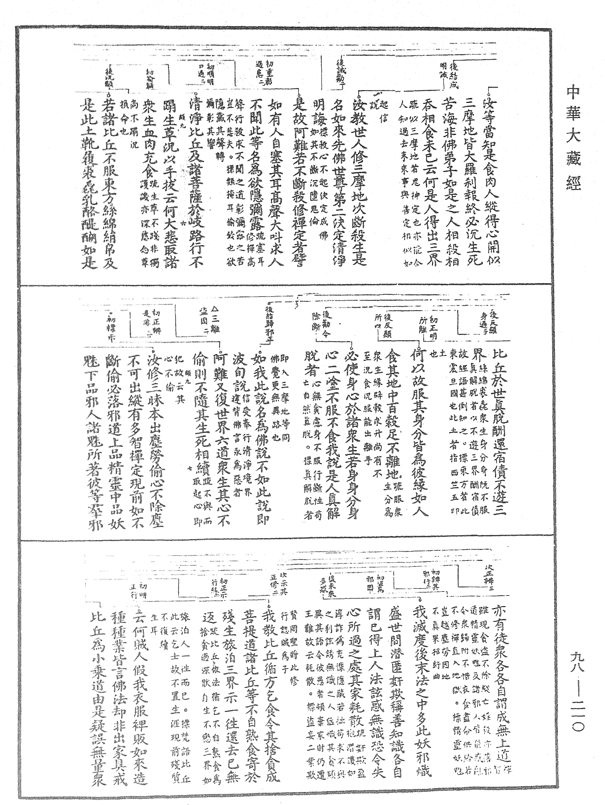 首楞嚴經義海《中華大藏經》_第98冊_第210頁