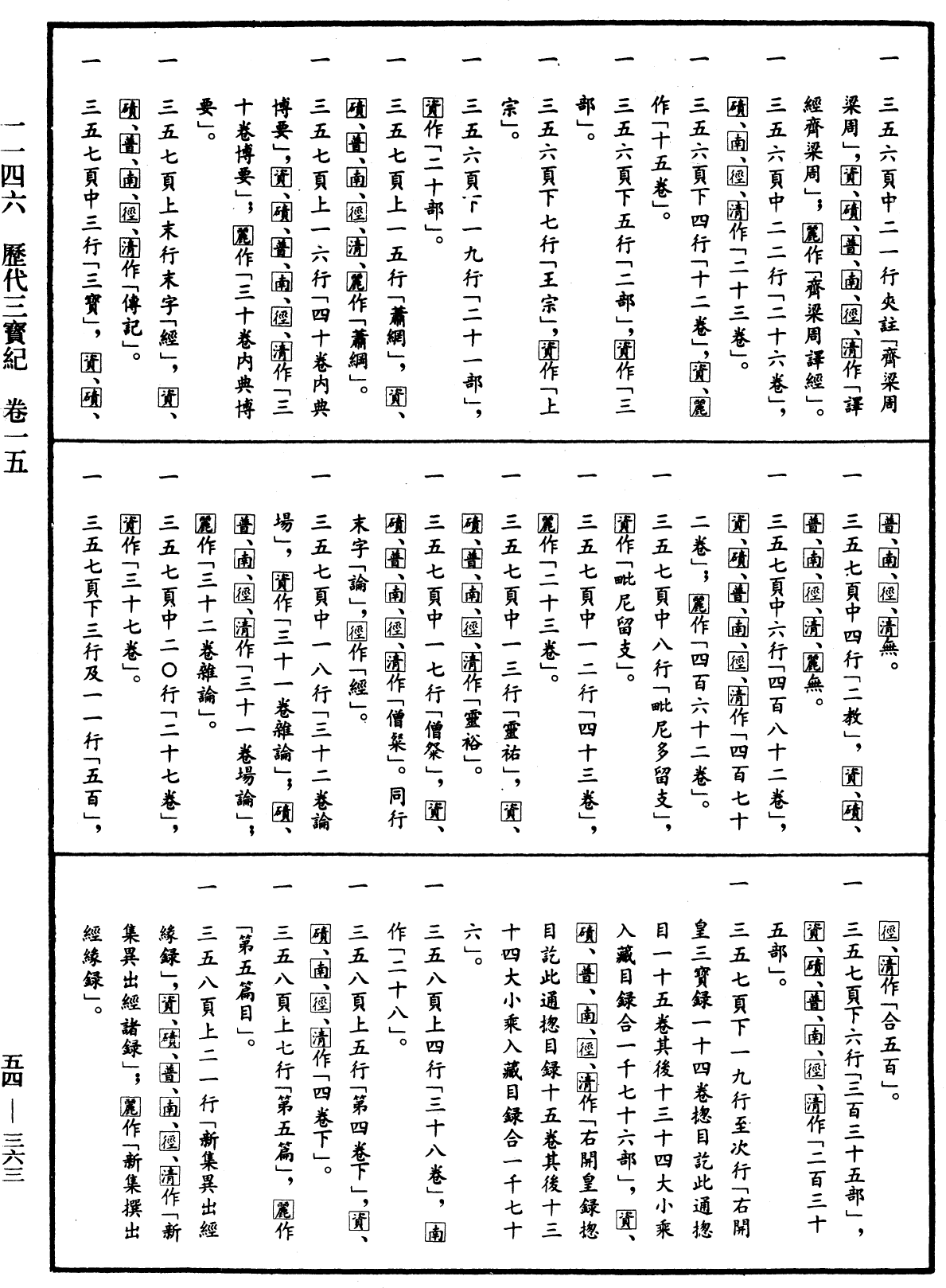 歷代三寶紀《中華大藏經》_第54冊_第363頁