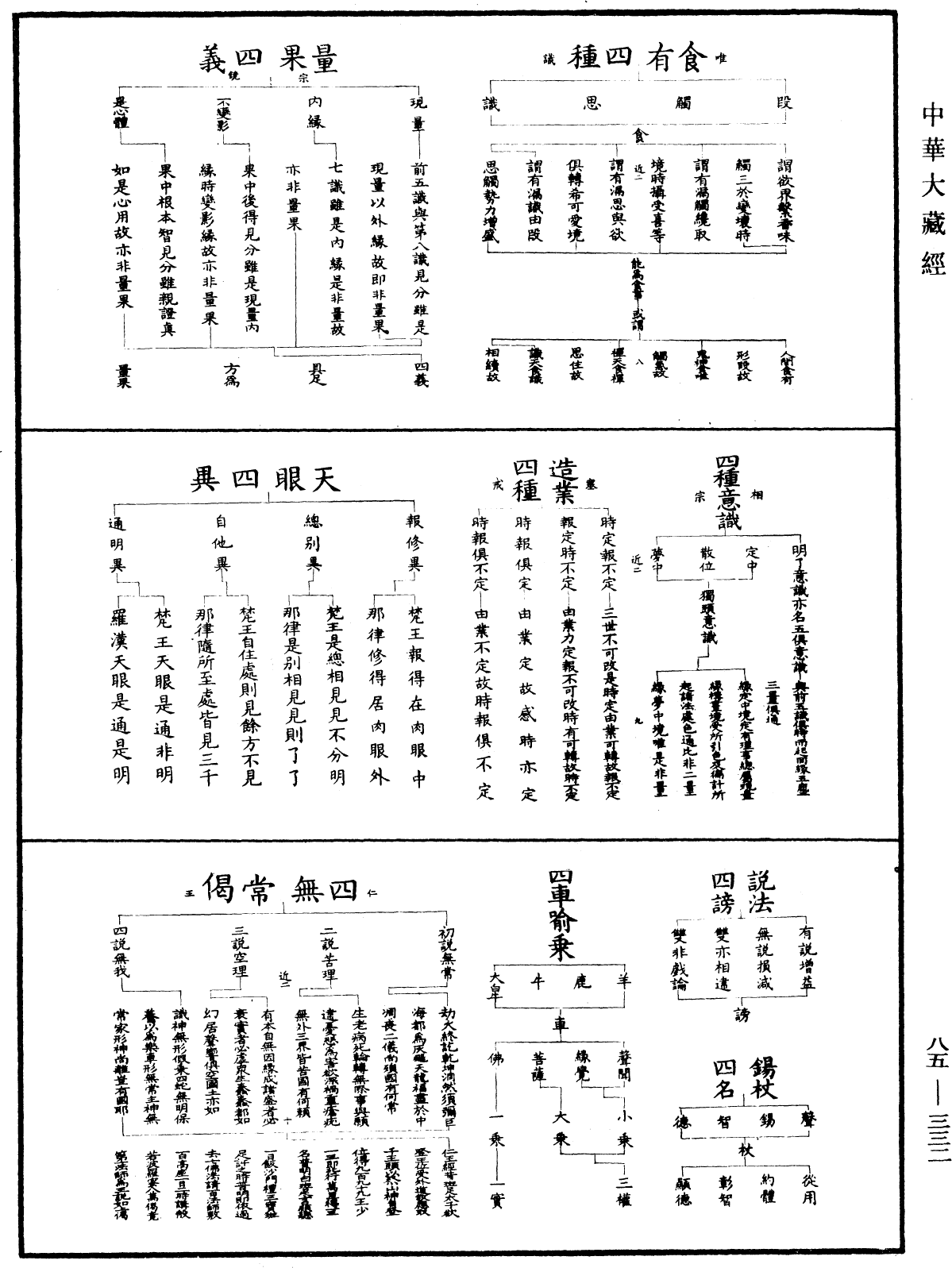 重訂教乘法數《中華大藏經》_第85冊_第0332頁