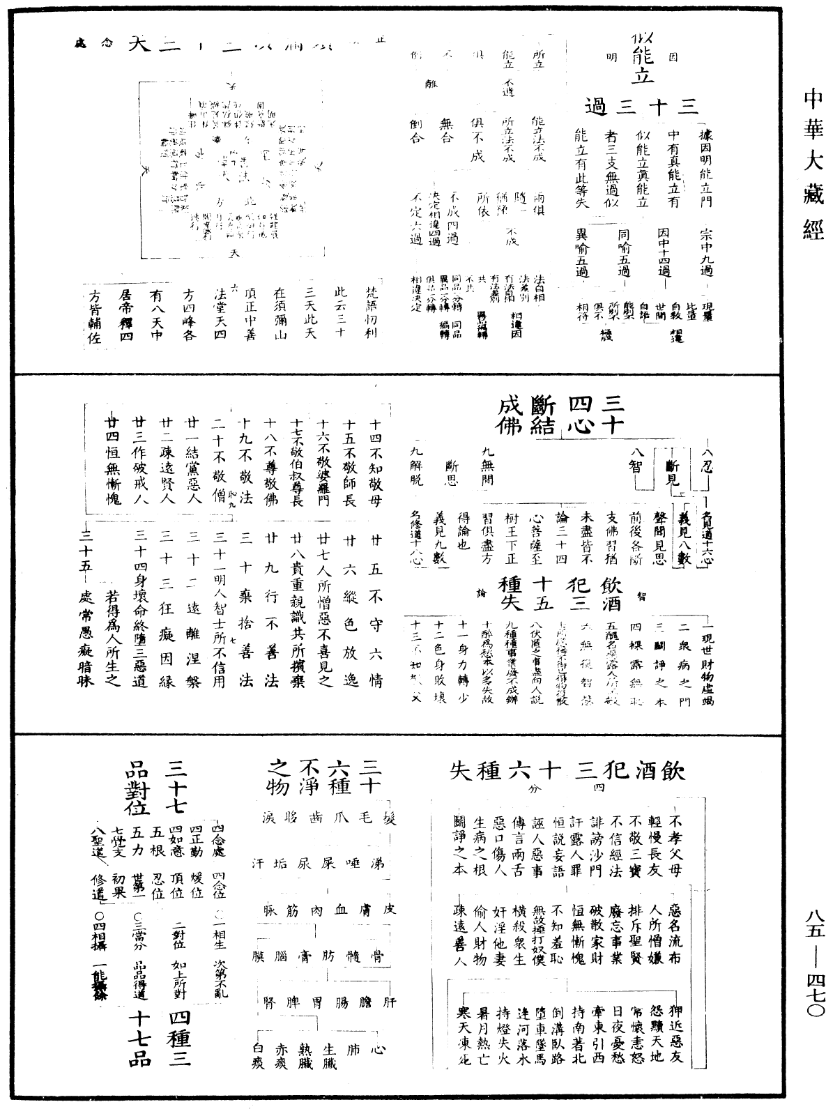 重訂教乘法數《中華大藏經》_第85冊_第0470頁