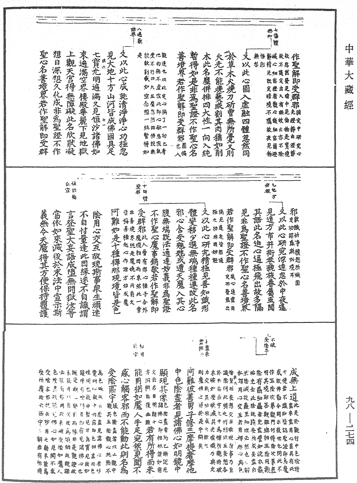 首楞严经义海《中华大藏经》_第98册_第274页