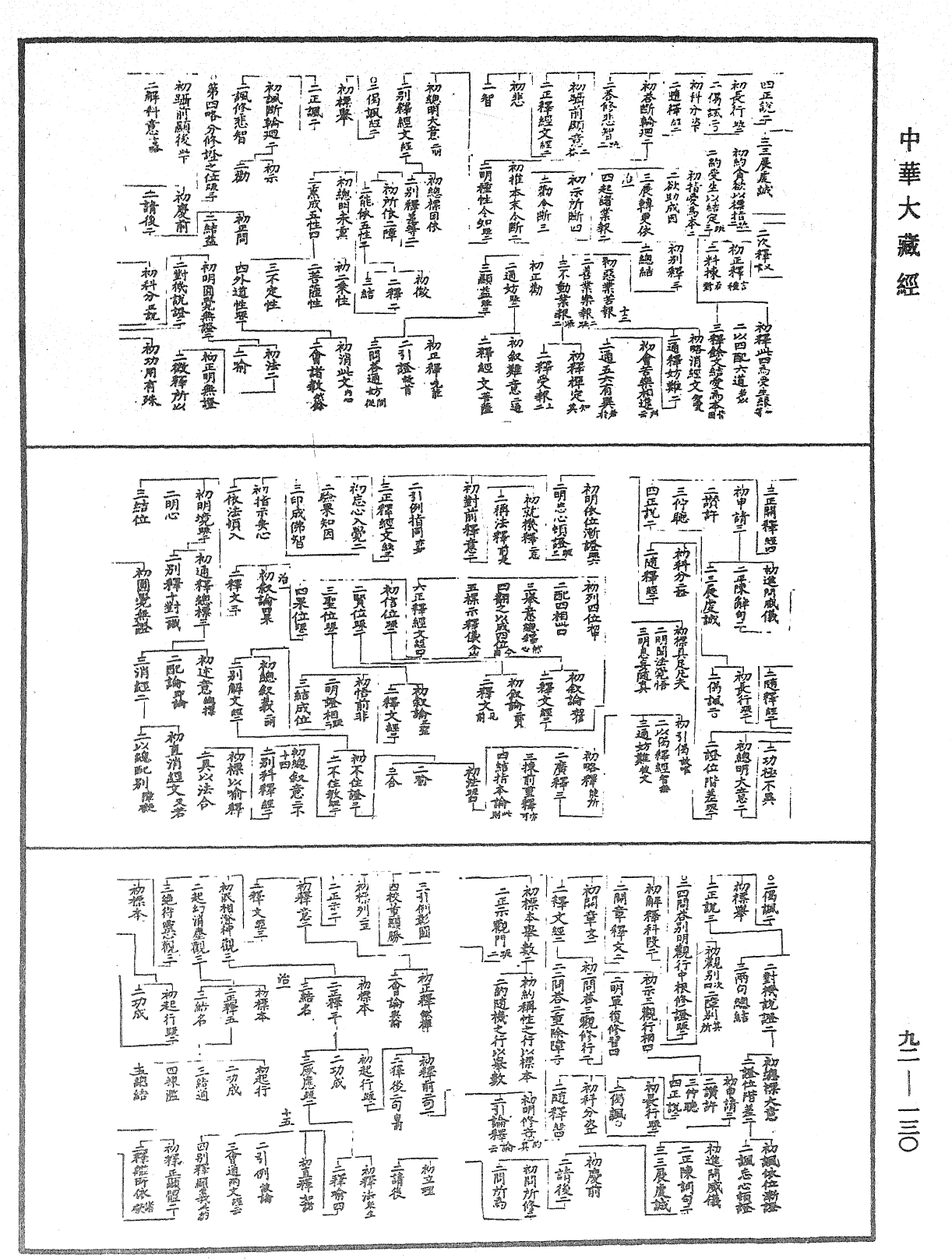 大方廣圓覺經略疏科《中華大藏經》_第92冊_第130頁