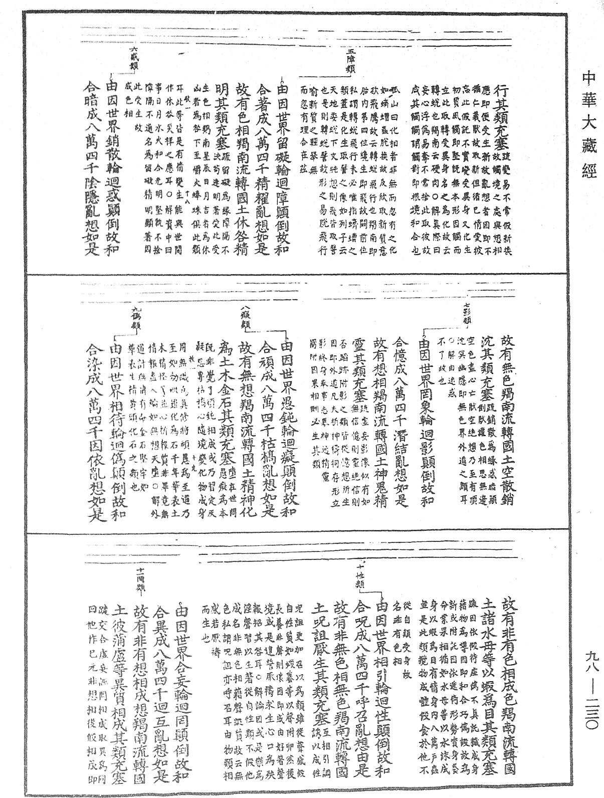 首楞严经义海《中华大藏经》_第98册_第230页