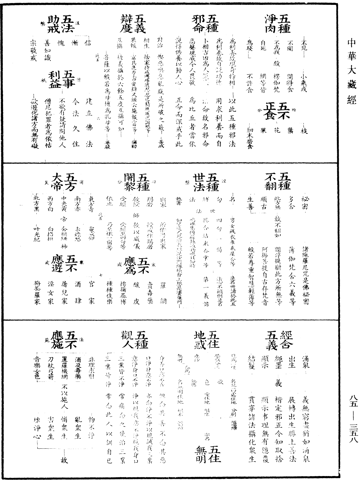 重訂教乘法數《中華大藏經》_第85冊_第0358頁