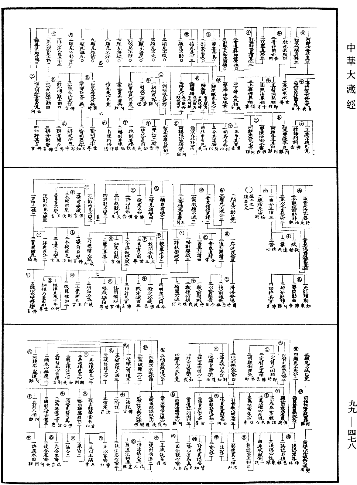 大佛顶首楞严经正脉疏《中华大藏经》_第99册_第478页