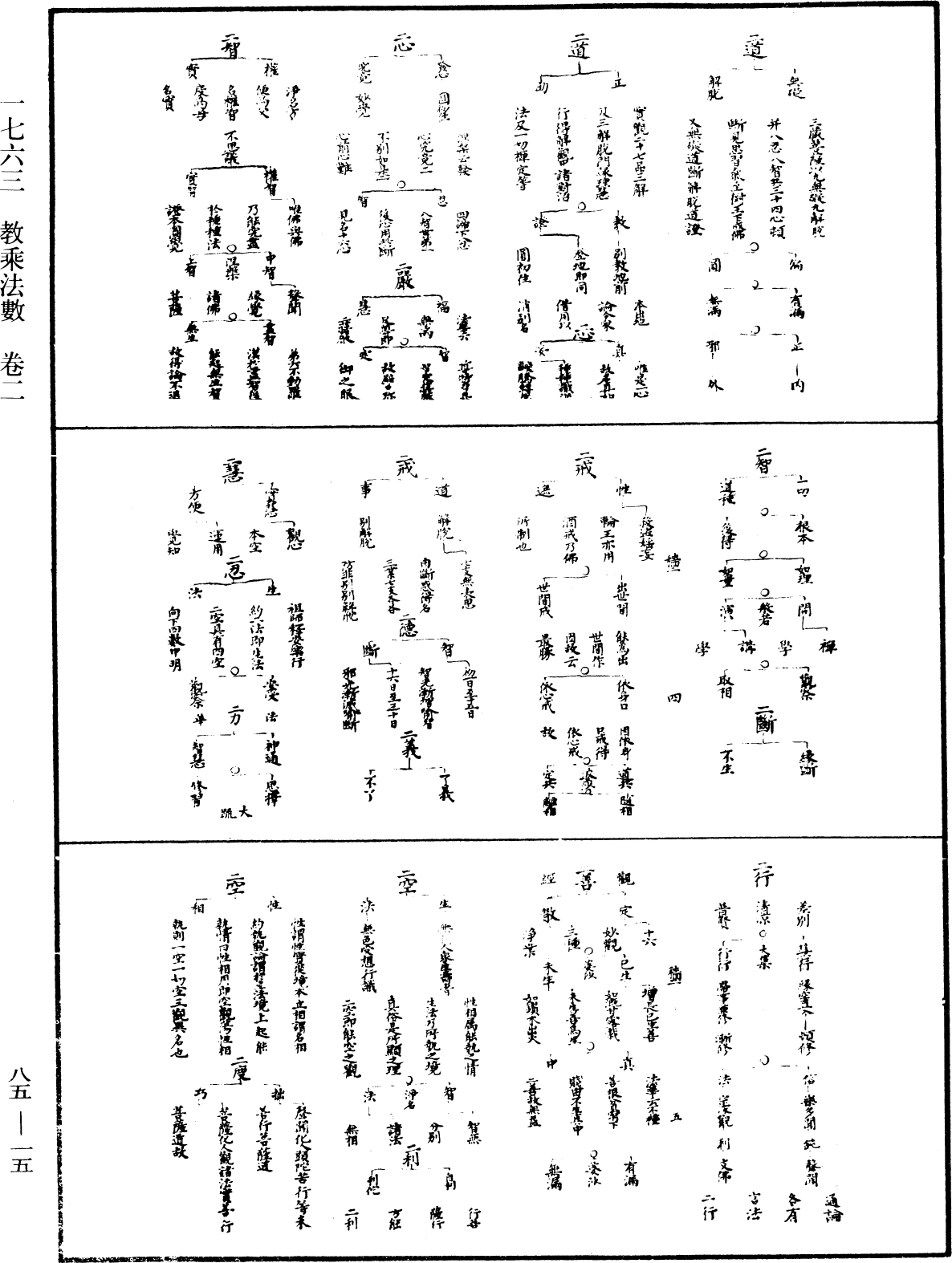 教乘法數《中華大藏經》_第85冊_第0015頁