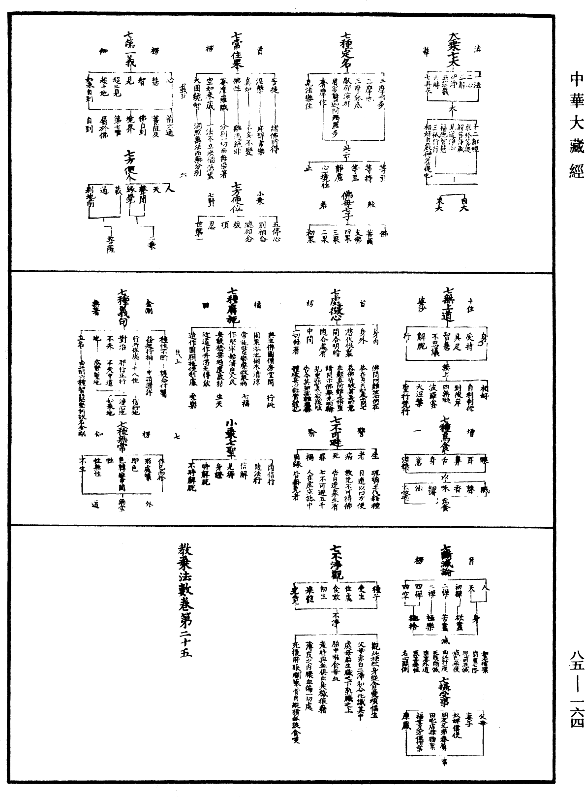 教乘法數《中華大藏經》_第85冊_第0164頁