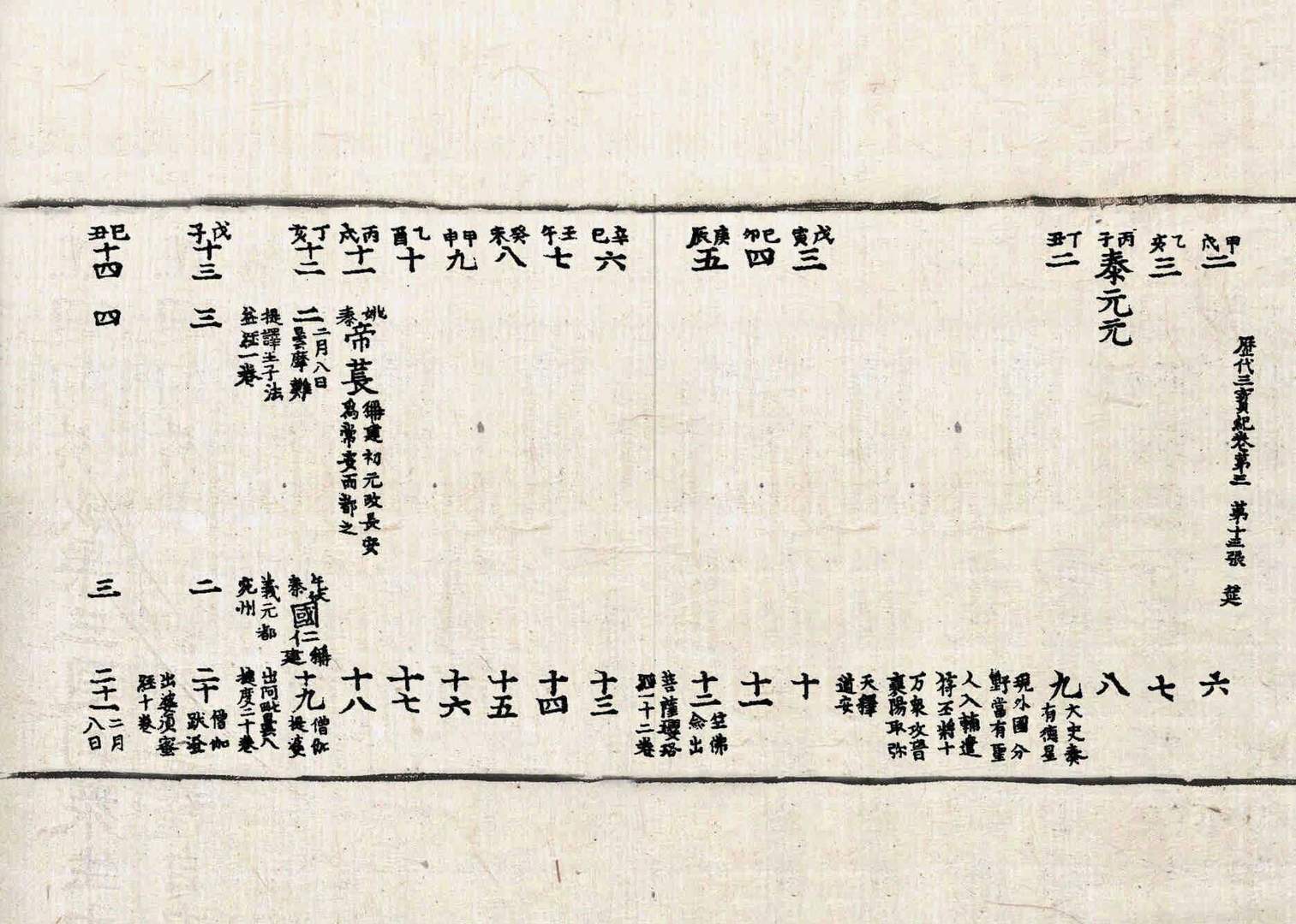 歷代三寶記 第3卷 第13張