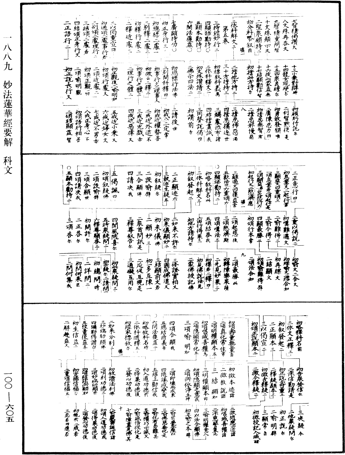 妙法蓮華經要解《中華大藏經》_第100冊_第605頁