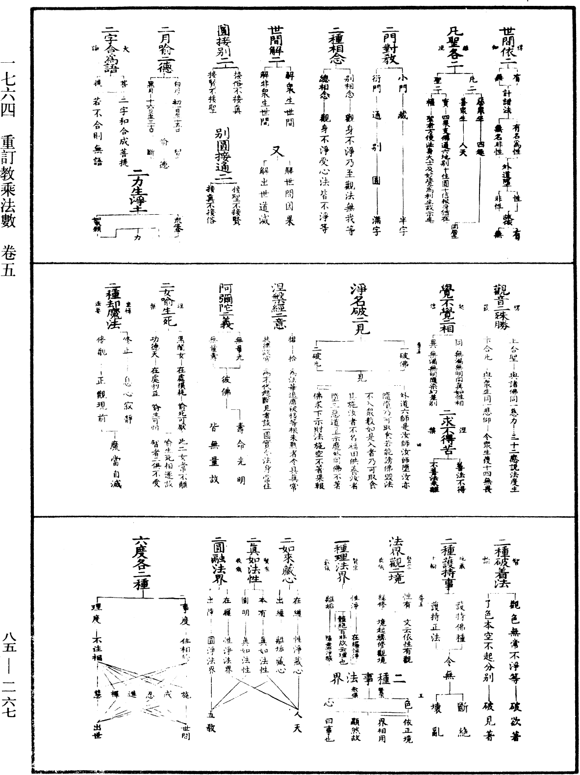 重訂教乘法數《中華大藏經》_第85冊_第0267頁