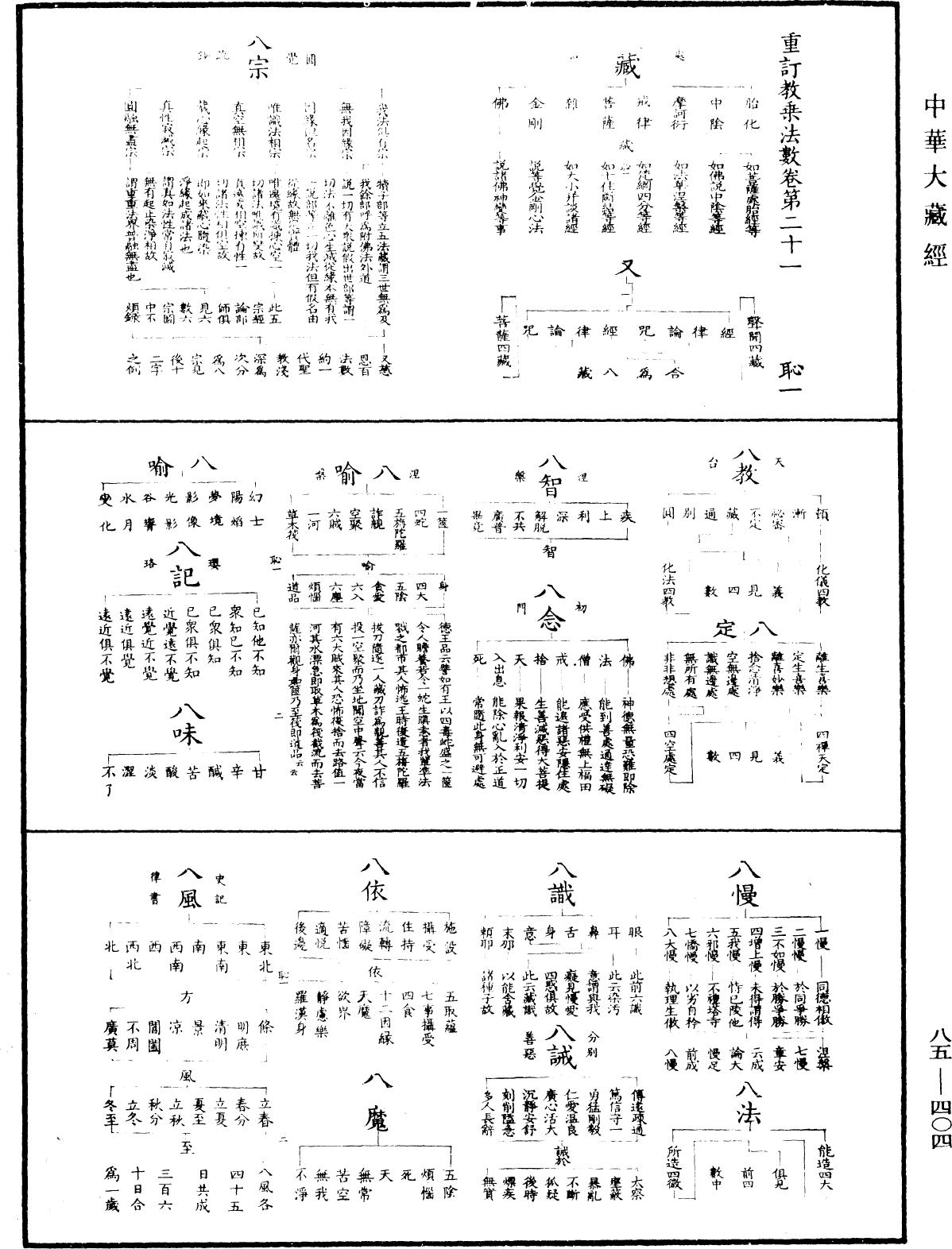 重訂教乘法數《中華大藏經》_第85冊_第0404頁