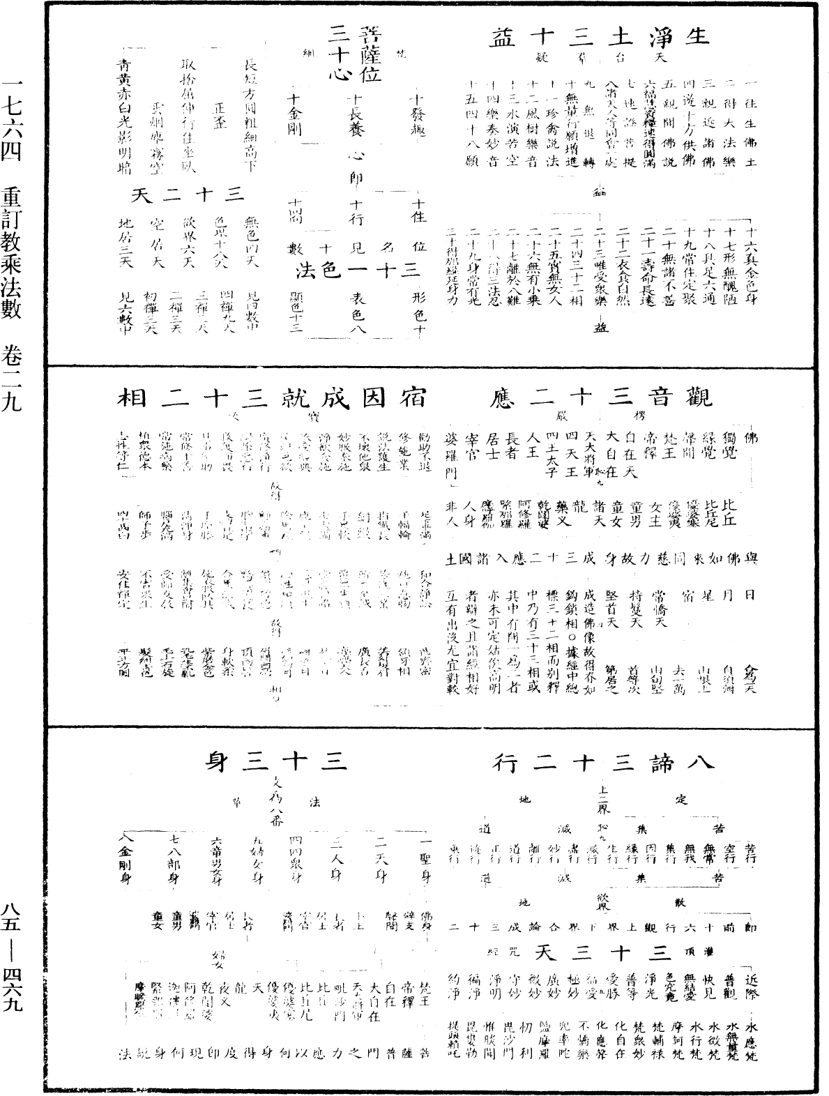 重訂教乘法數《中華大藏經》_第85冊_第0469頁