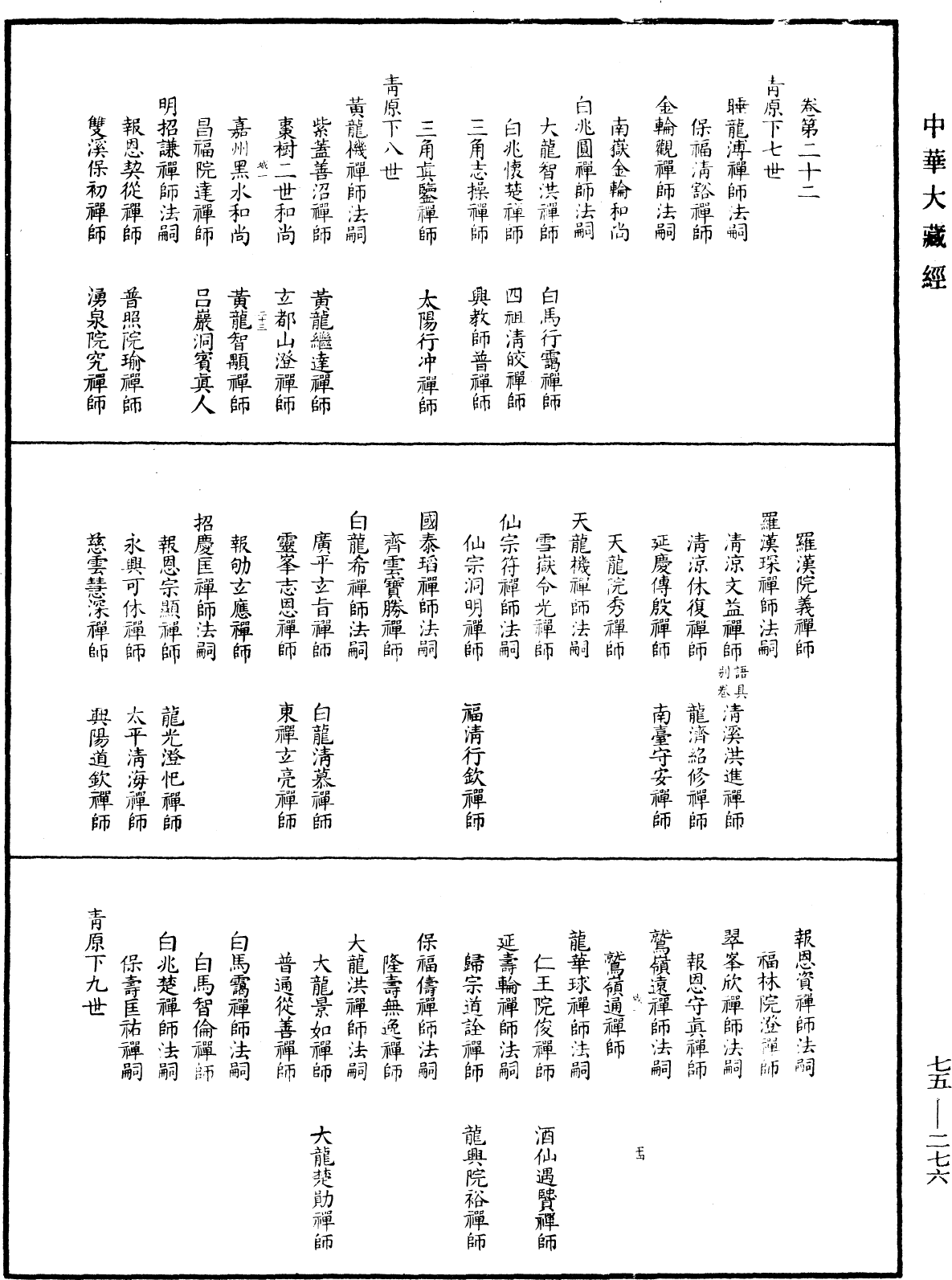 五燈會元目錄《中華大藏經》_第75冊_第276頁