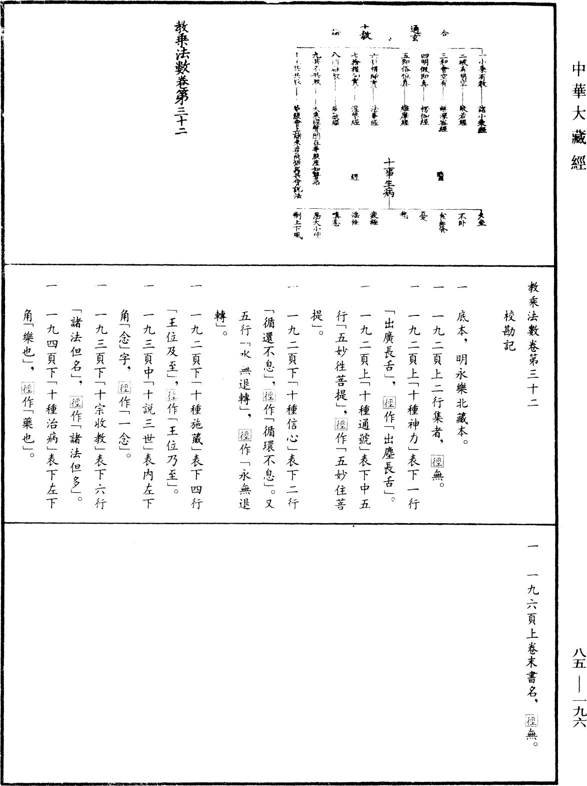 教乘法數《中華大藏經》_第85冊_第0196頁