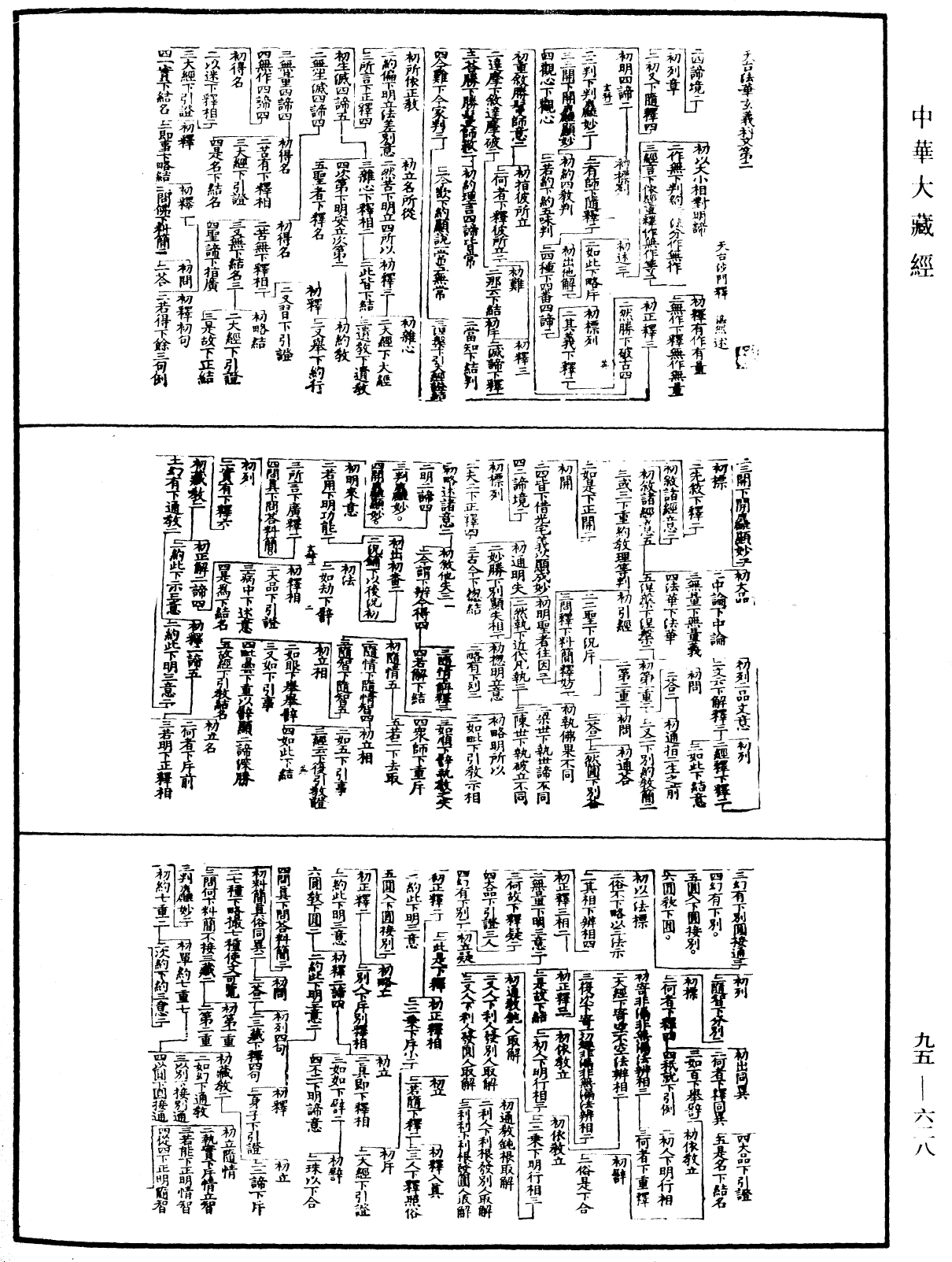 天台法華玄義科文《中華大藏經》_第95冊_第628頁