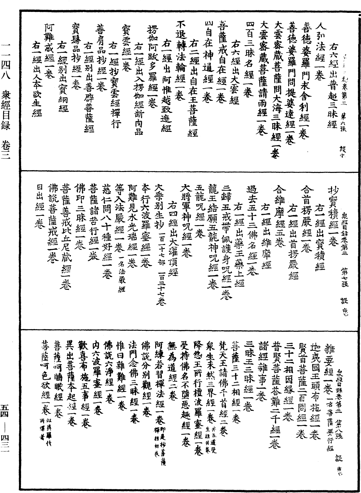 眾經目錄《中華大藏經》_第54冊_第431頁