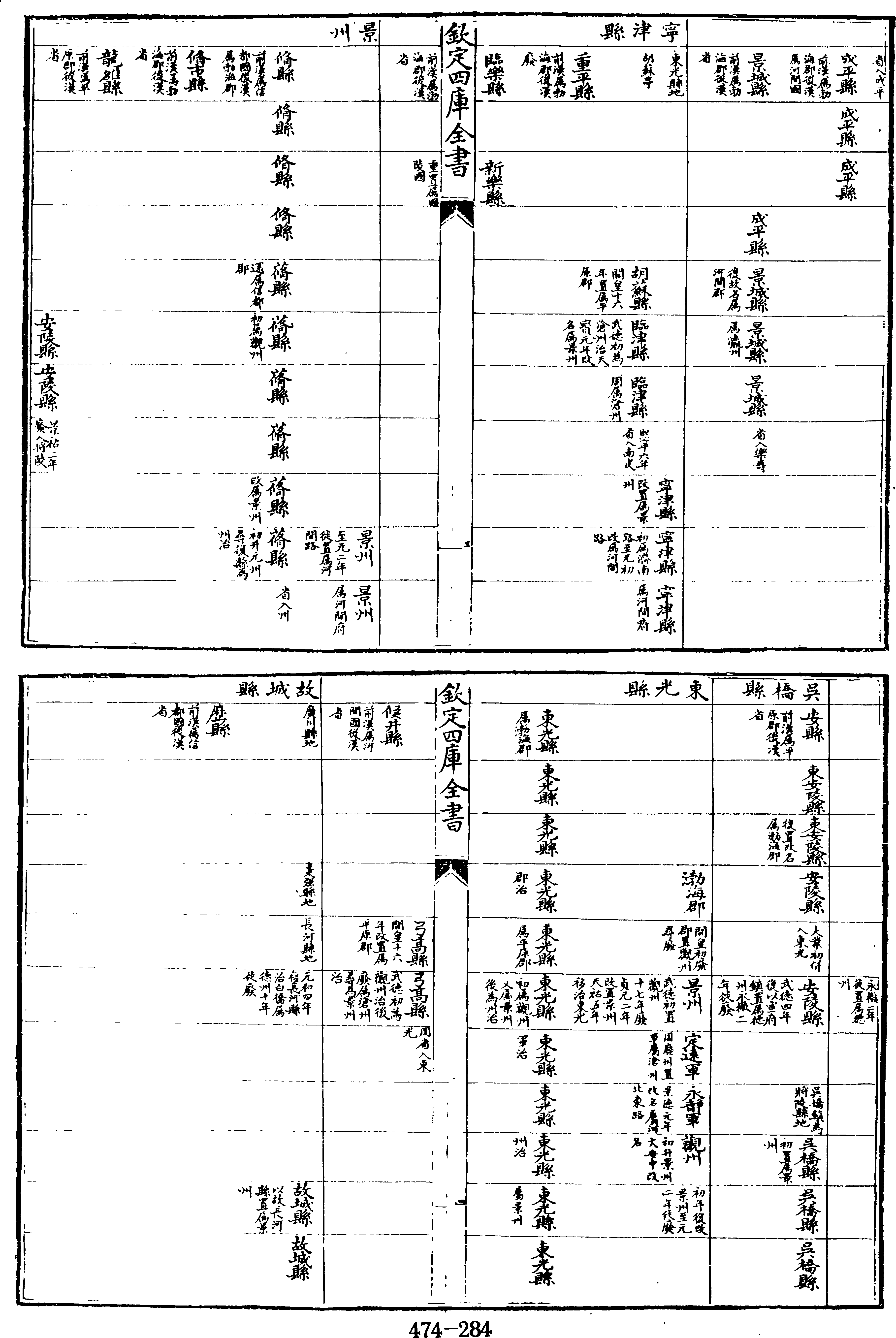 284頁