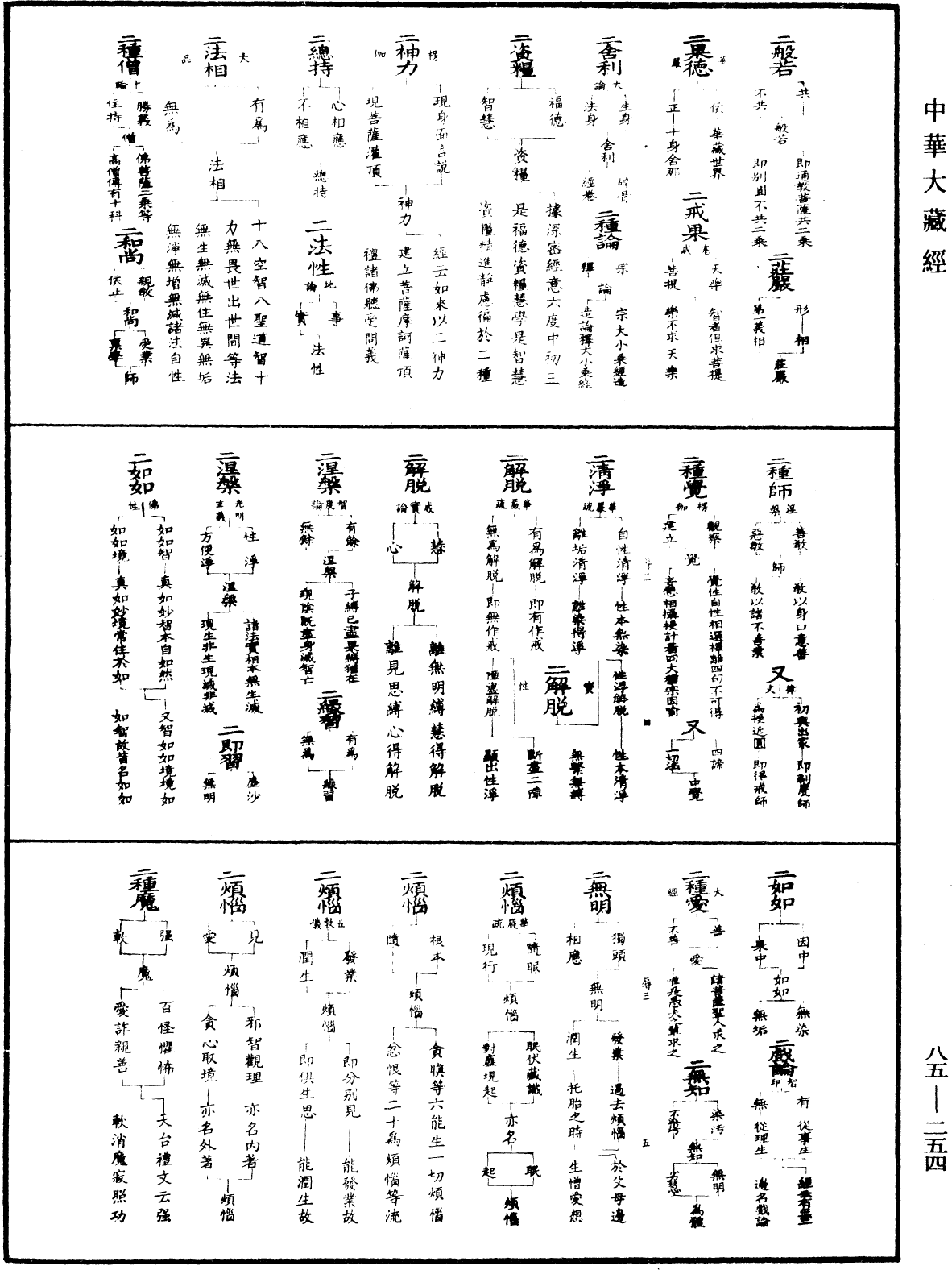 重訂教乘法數《中華大藏經》_第85冊_第0254頁