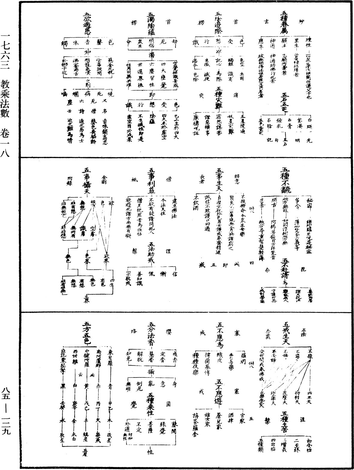 教乘法數《中華大藏經》_第85冊_第0129頁