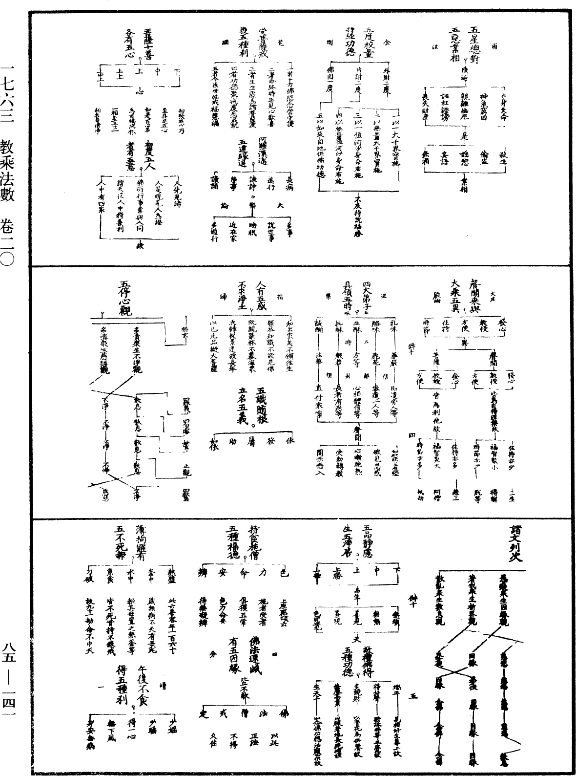 教乘法數《中華大藏經》_第85冊_第0141頁