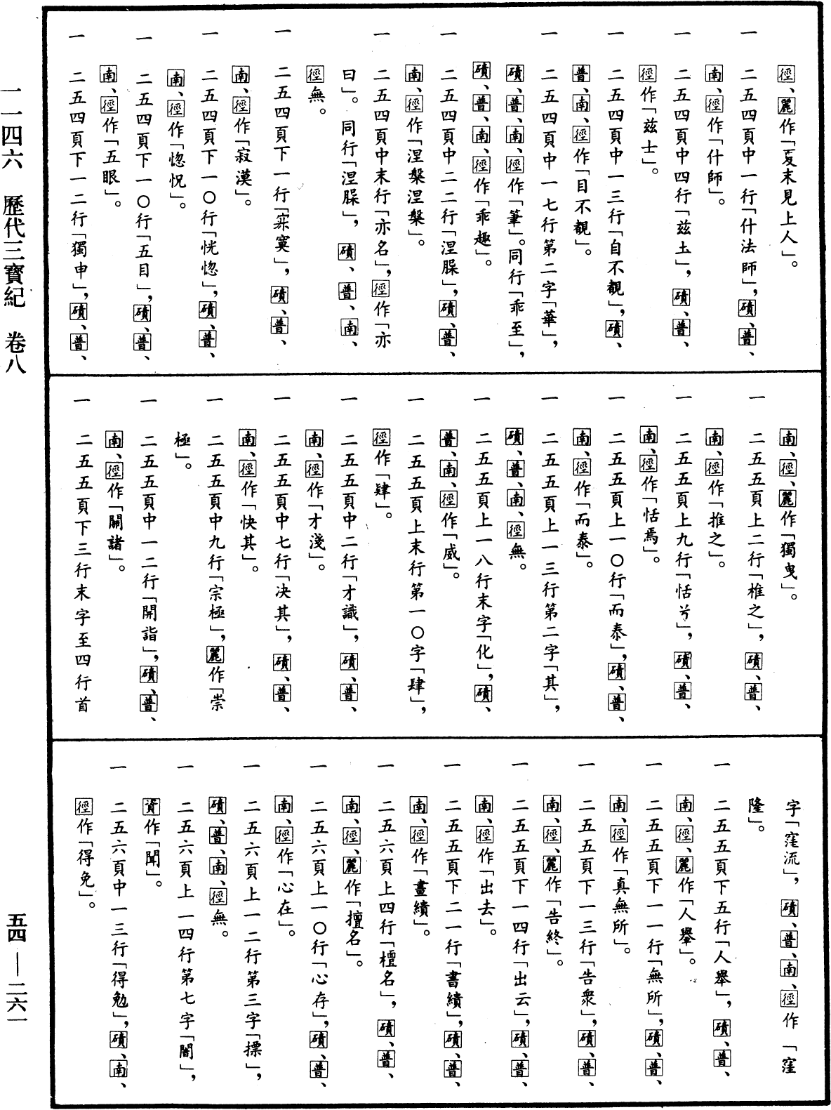 歷代三寶紀《中華大藏經》_第54冊_第261頁