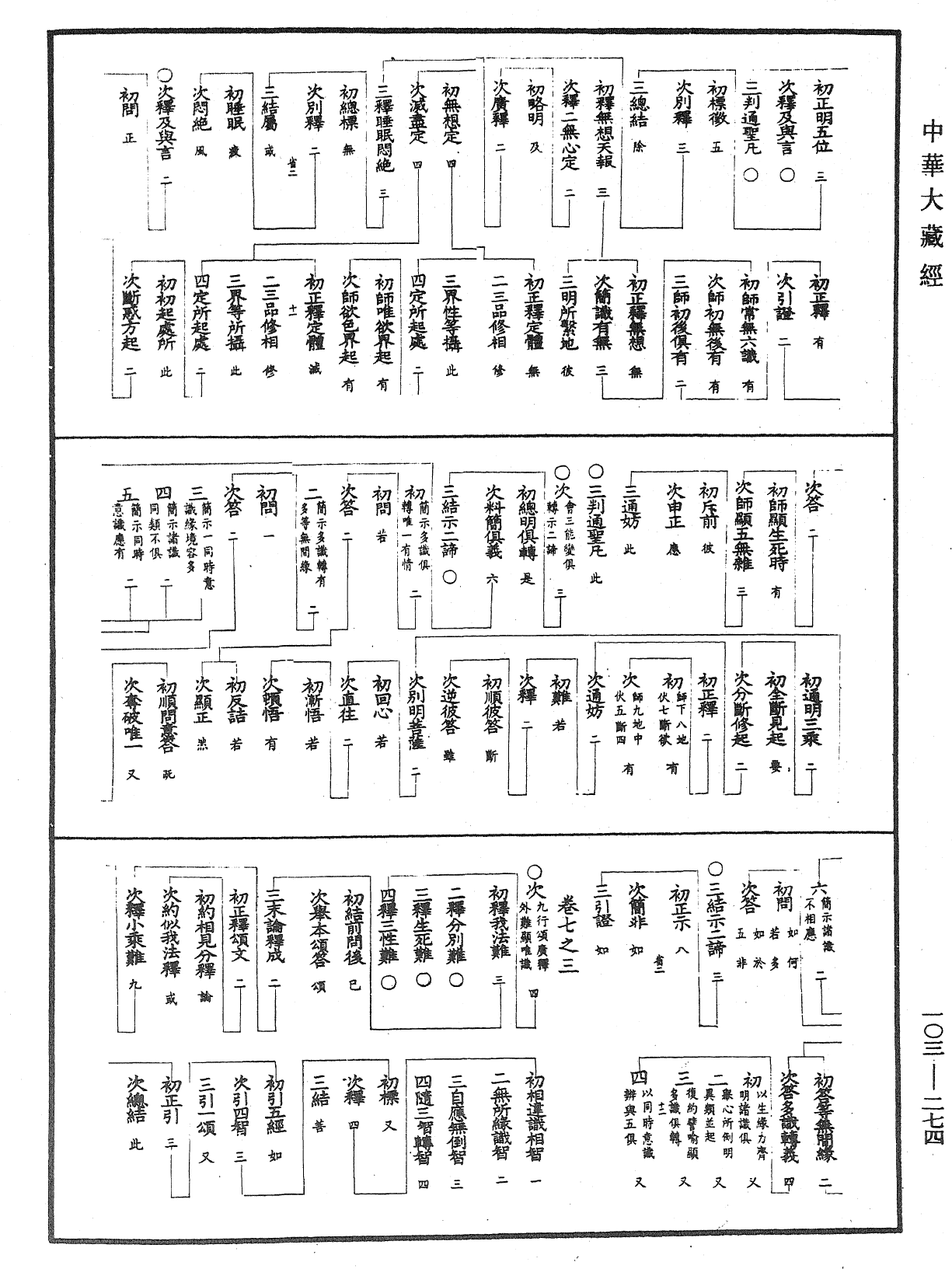 成唯識論音響補遺《中華大藏經》_第103冊_第274頁