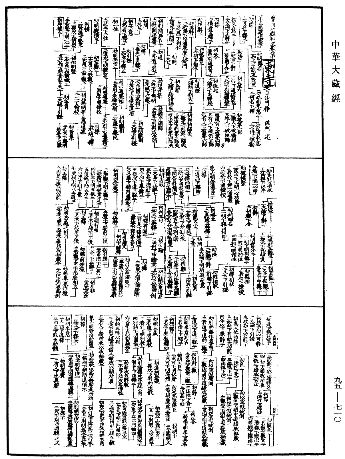 摩訶止觀科文《中華大藏經》_第95冊_第710頁