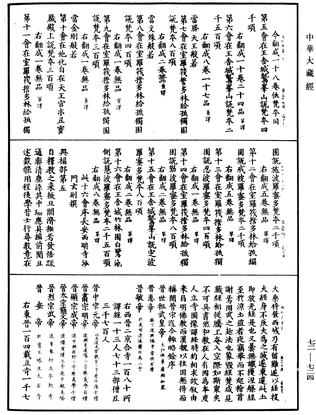 法苑珠林《中華大藏經》_第72冊_第724頁