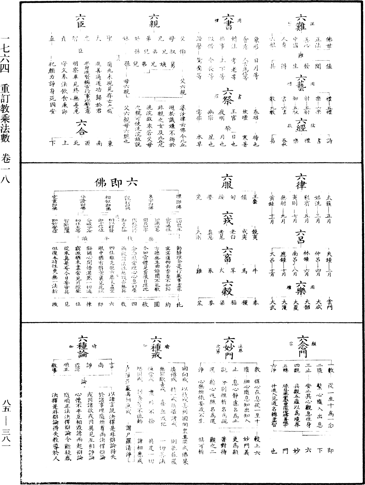 重訂教乘法數《中華大藏經》_第85冊_第0381頁