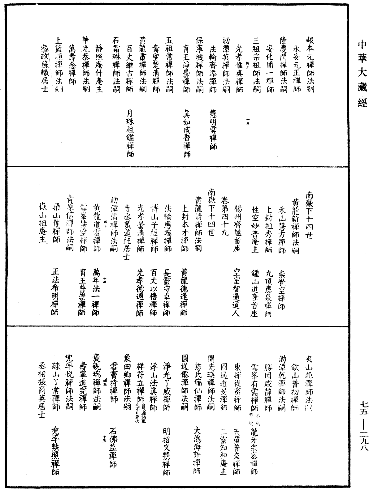 五燈會元目錄《中華大藏經》_第75冊_第298頁