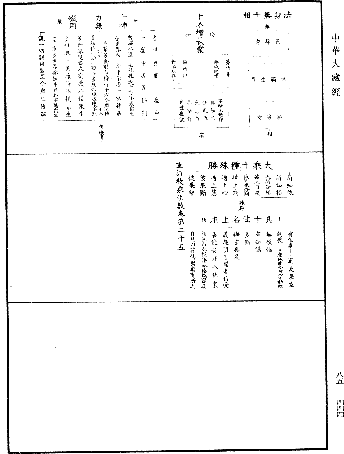 重訂教乘法數《中華大藏經》_第85冊_第0444頁