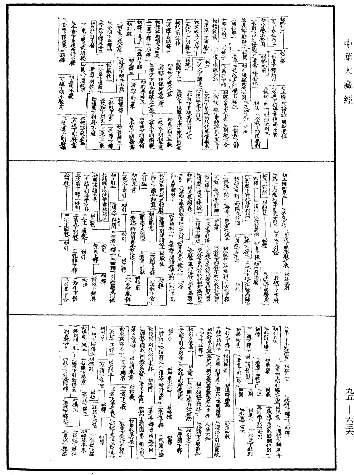 天台法華玄義科文《中華大藏經》_第95冊_第636頁