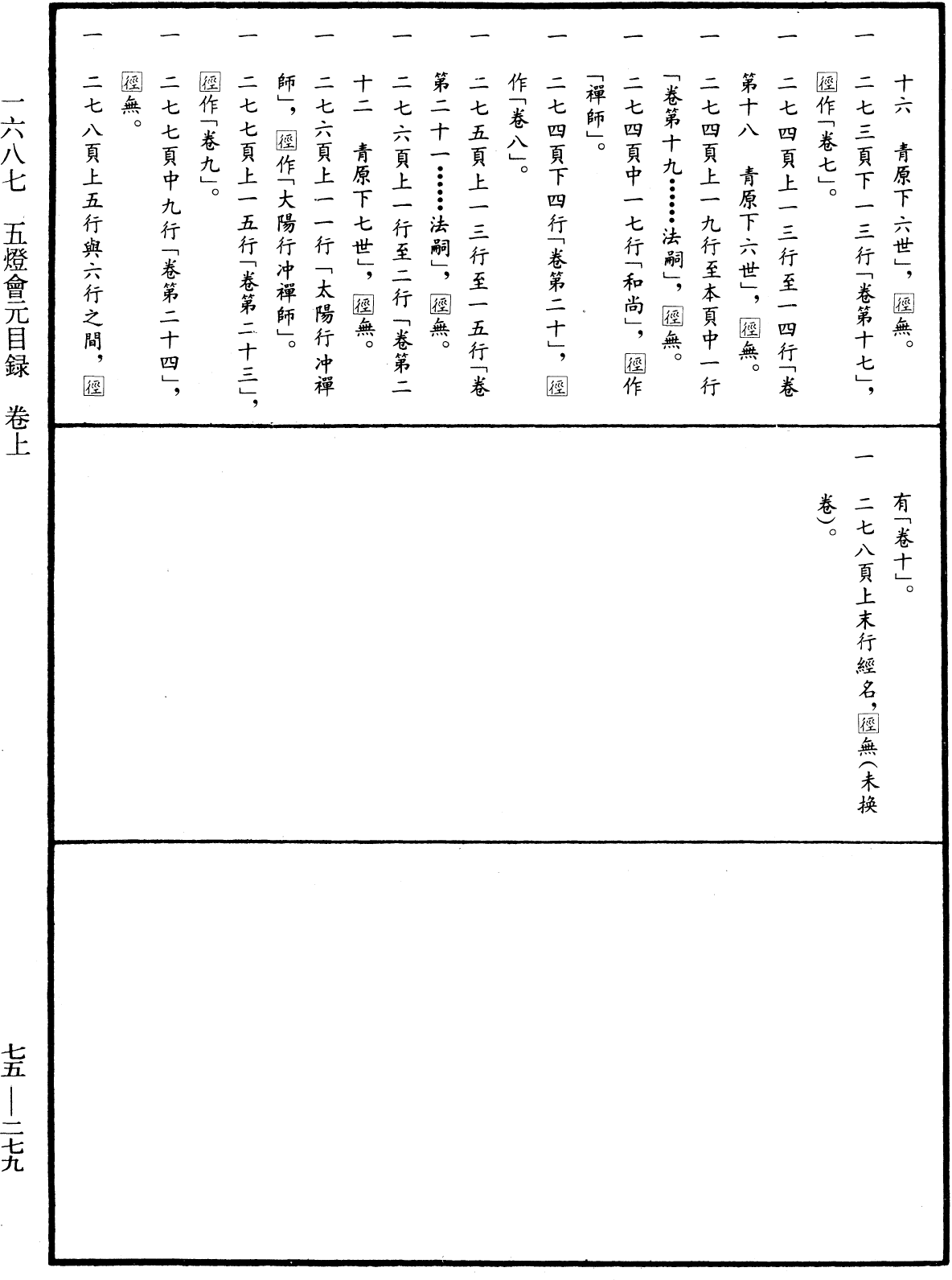 五燈會元目錄《中華大藏經》_第75冊_第279頁