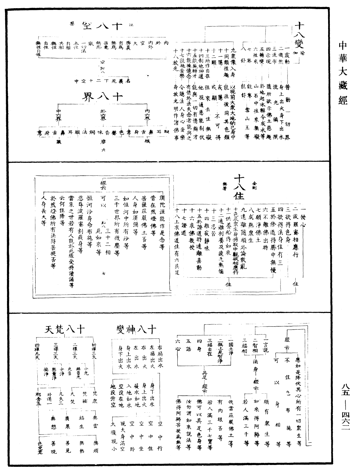 重訂教乘法數《中華大藏經》_第85冊_第0462頁