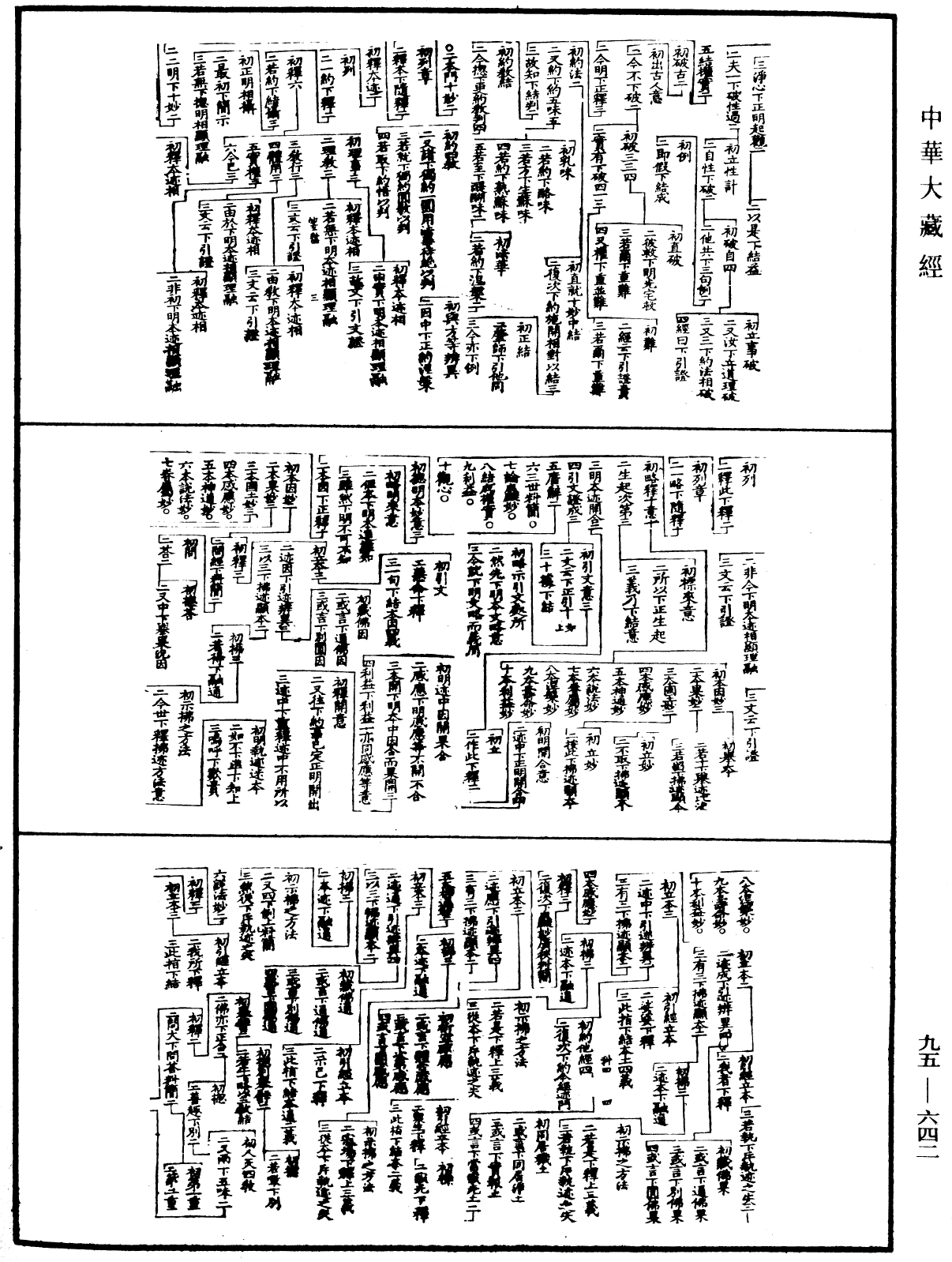 天台法華玄義科文《中華大藏經》_第95冊_第642頁