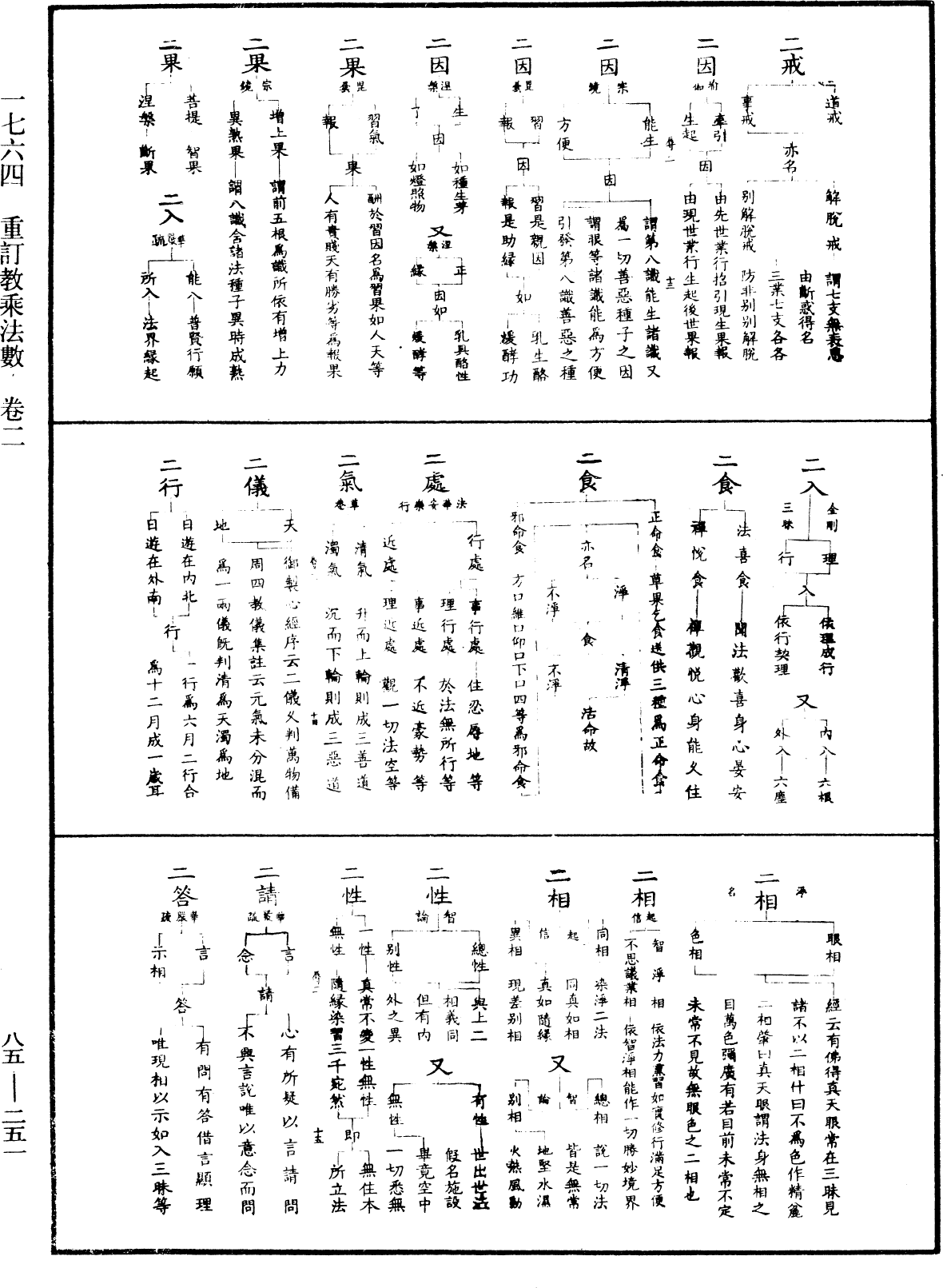 重訂教乘法數《中華大藏經》_第85冊_第0251頁