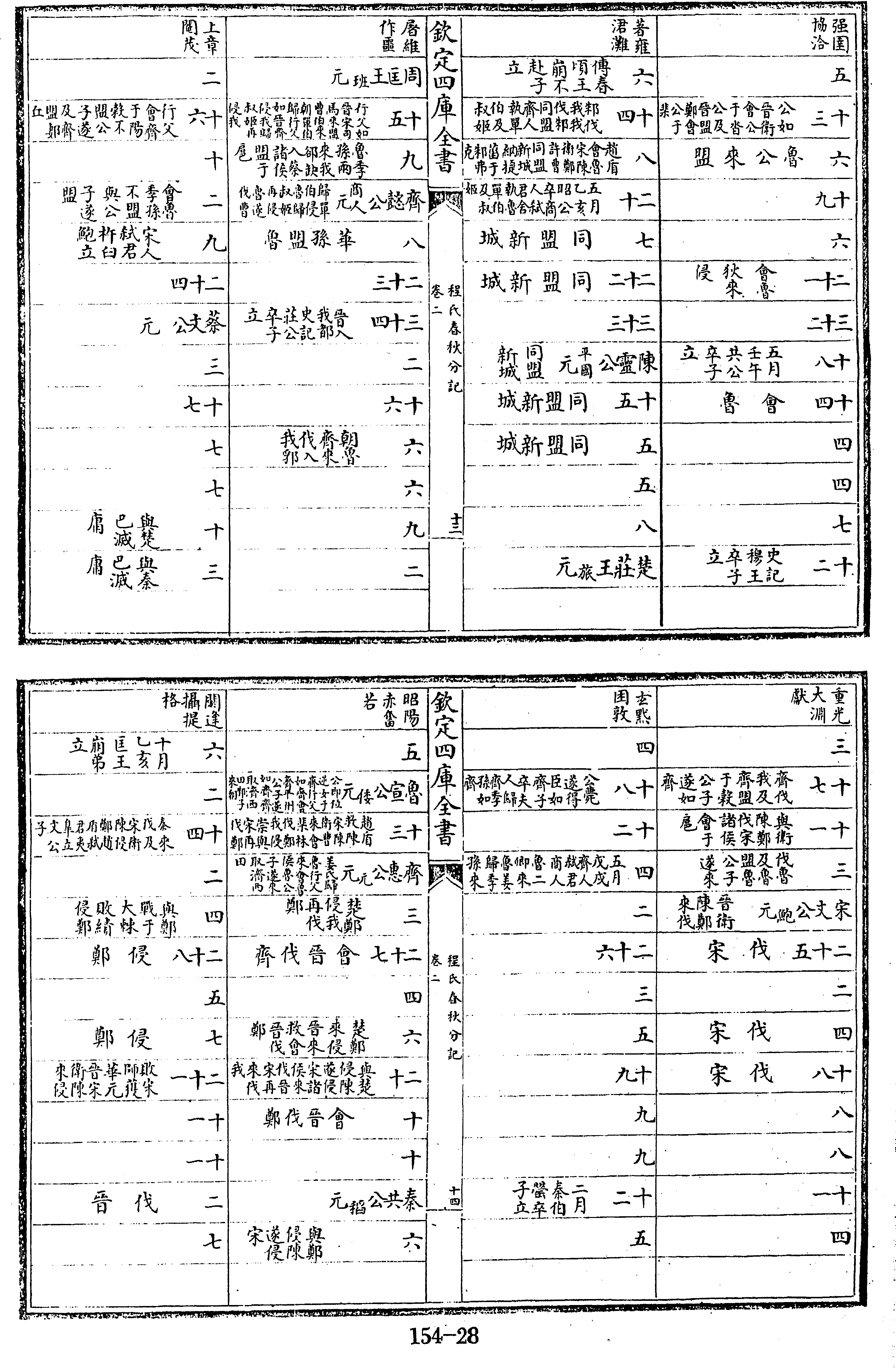 28页