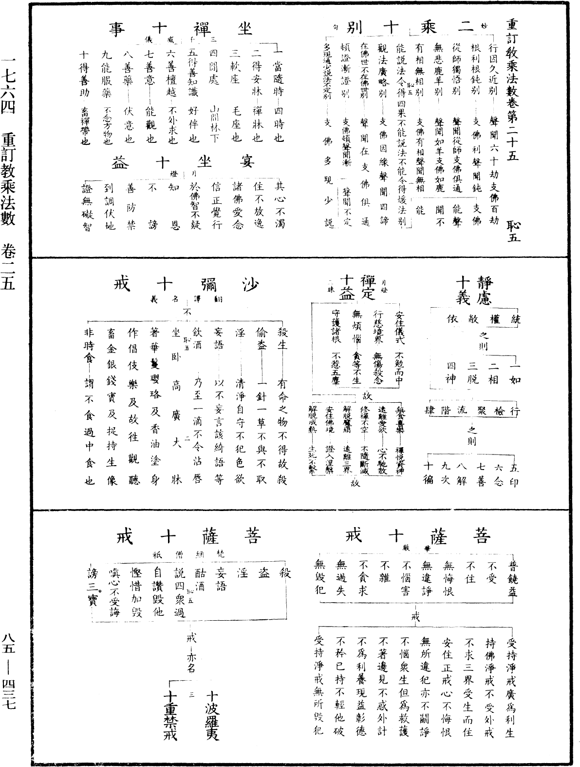 重訂教乘法數《中華大藏經》_第85冊_第0437頁