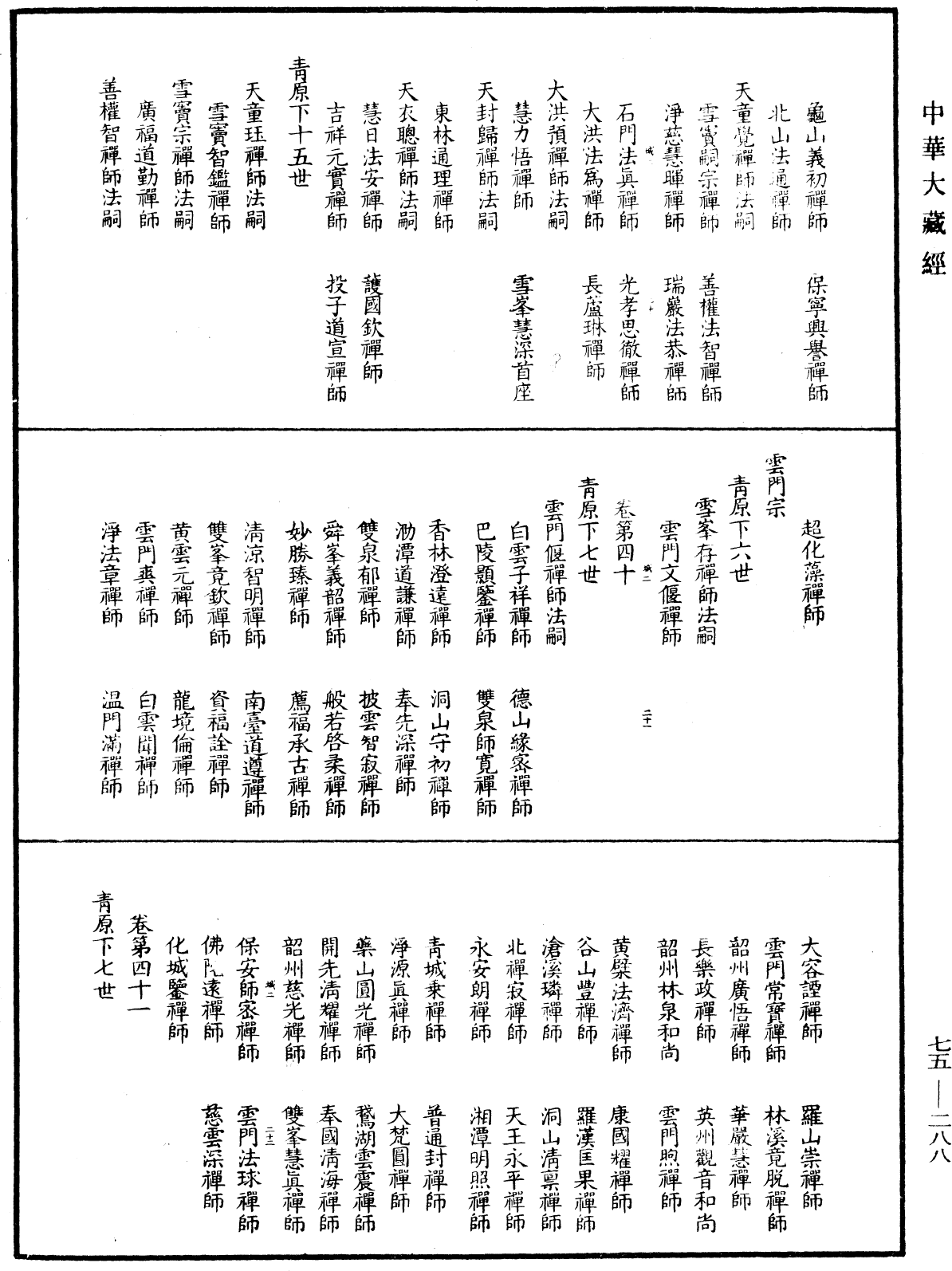 五燈會元目錄《中華大藏經》_第75冊_第288頁