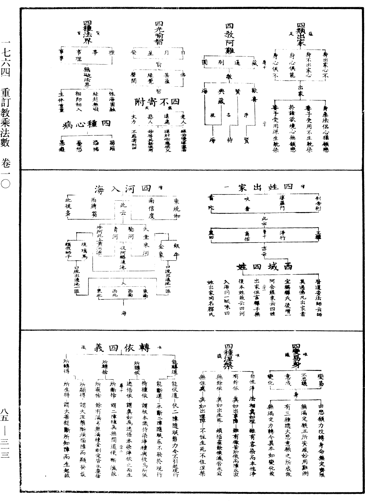 重訂教乘法數《中華大藏經》_第85冊_第0313頁